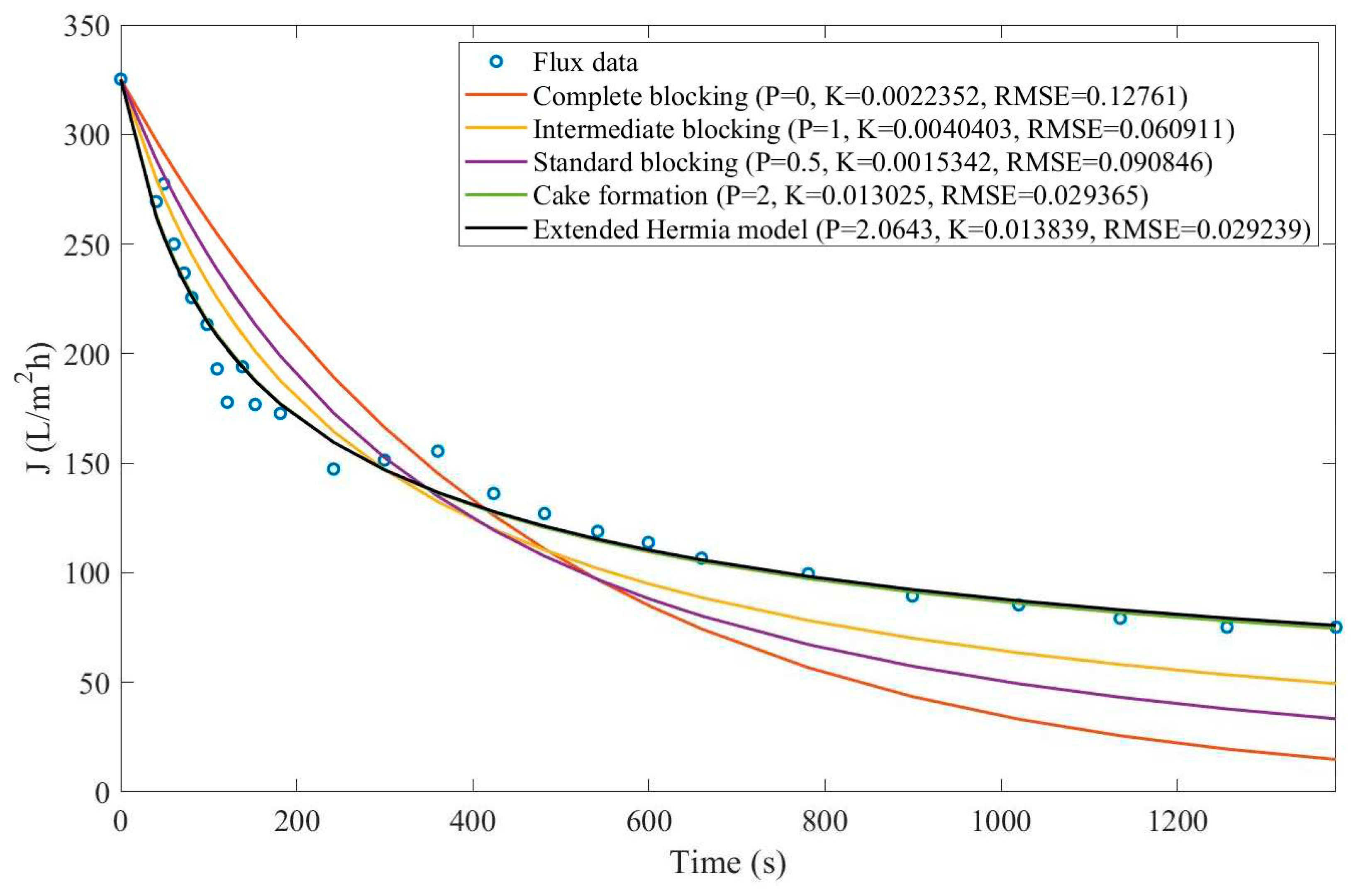 Preprints 67064 g0d37