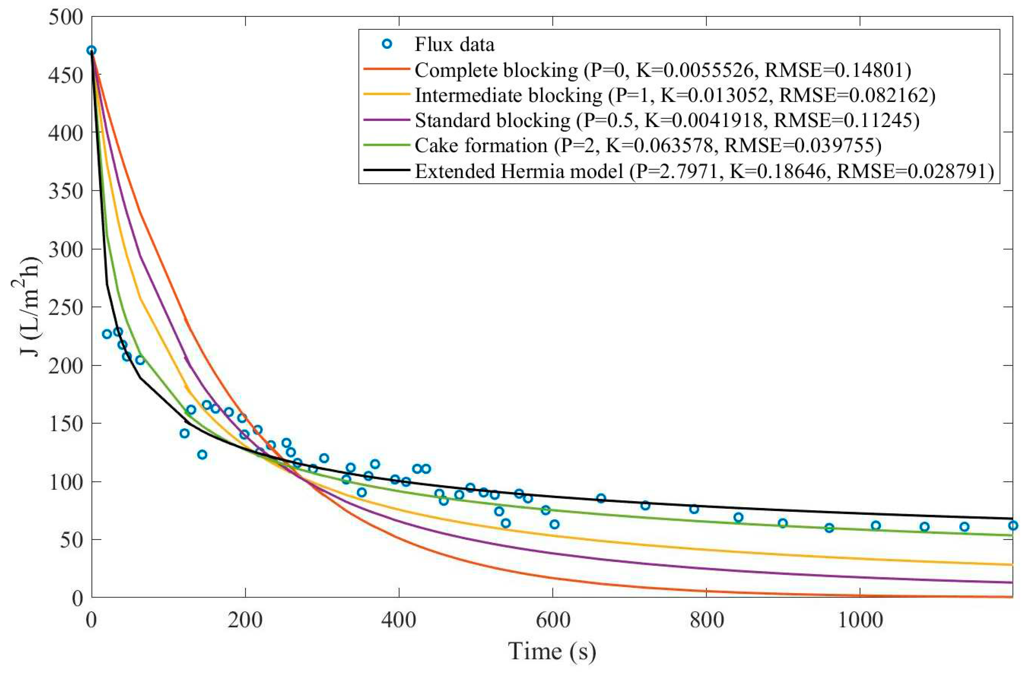 Preprints 67064 g0d38