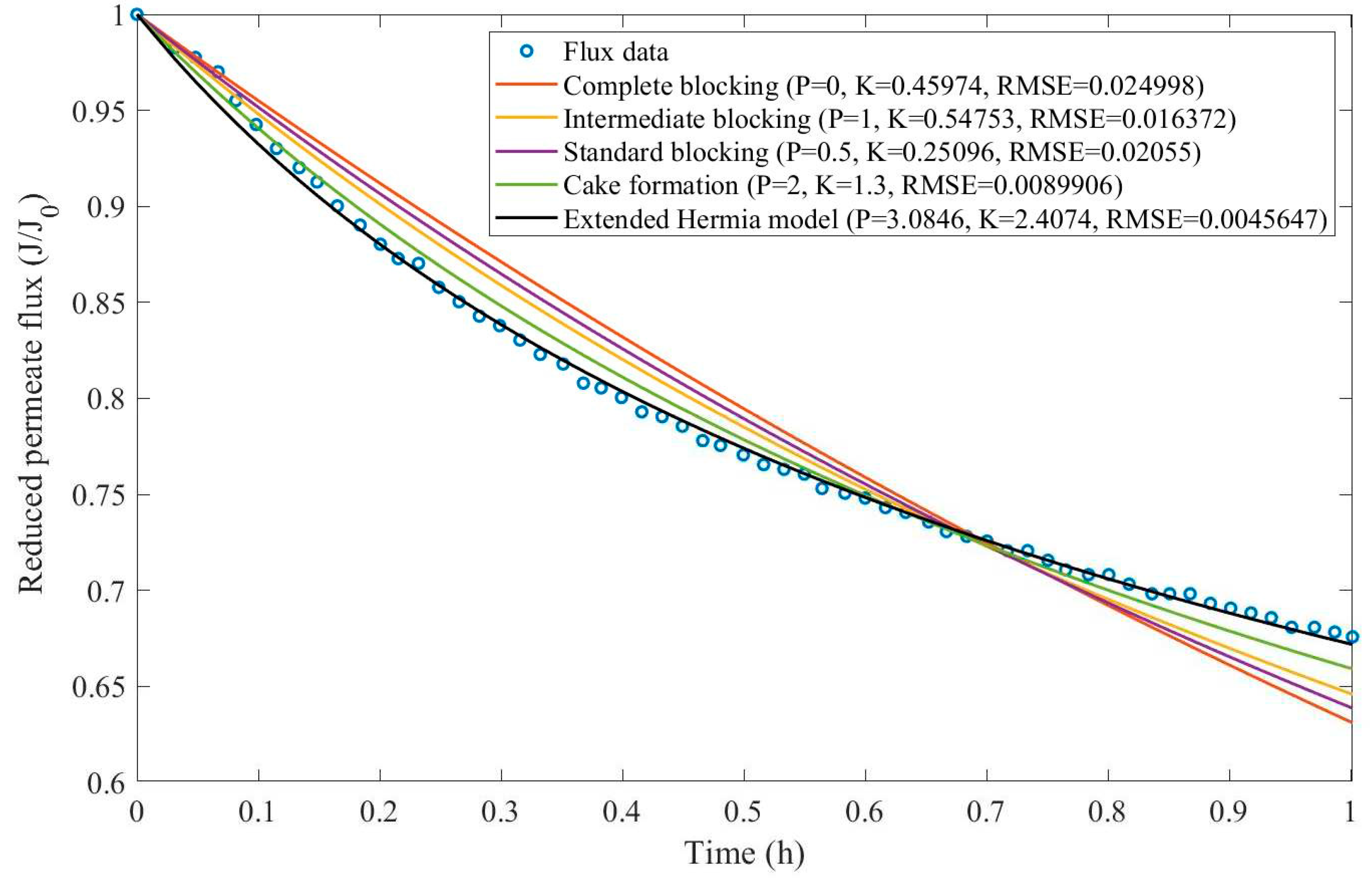 Preprints 67064 g0d4