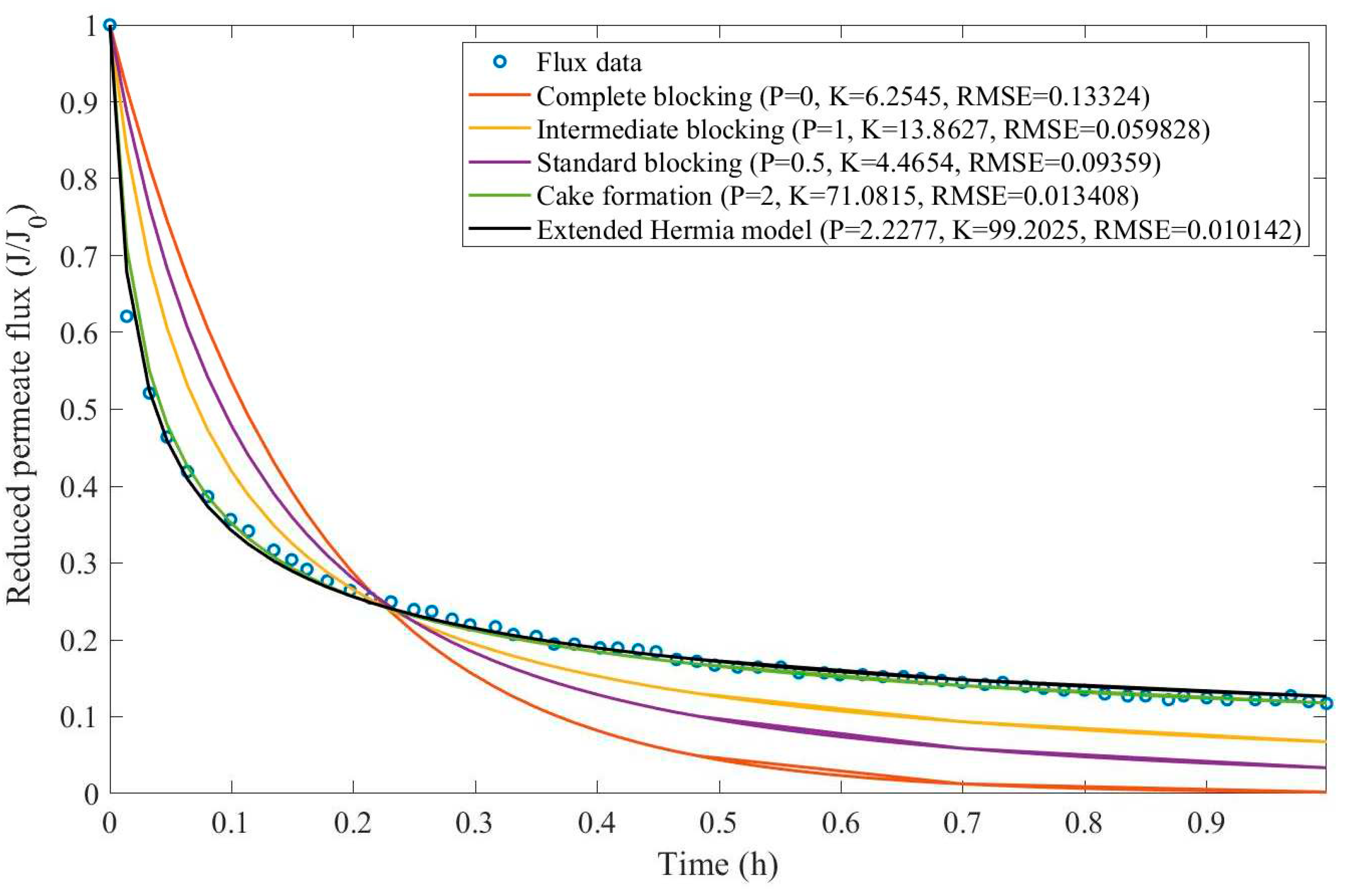 Preprints 67064 g0d5