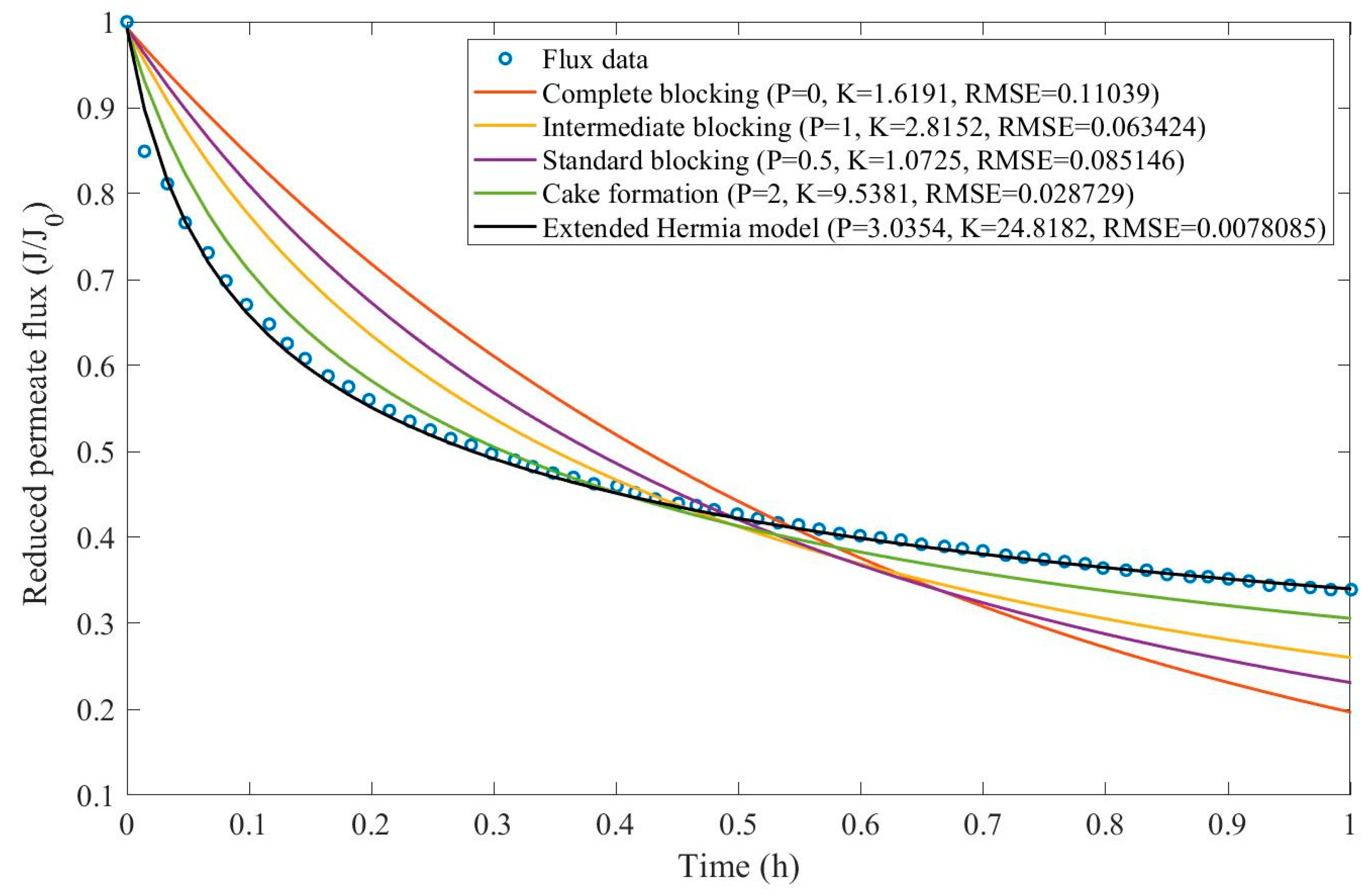 Preprints 67064 g0d6