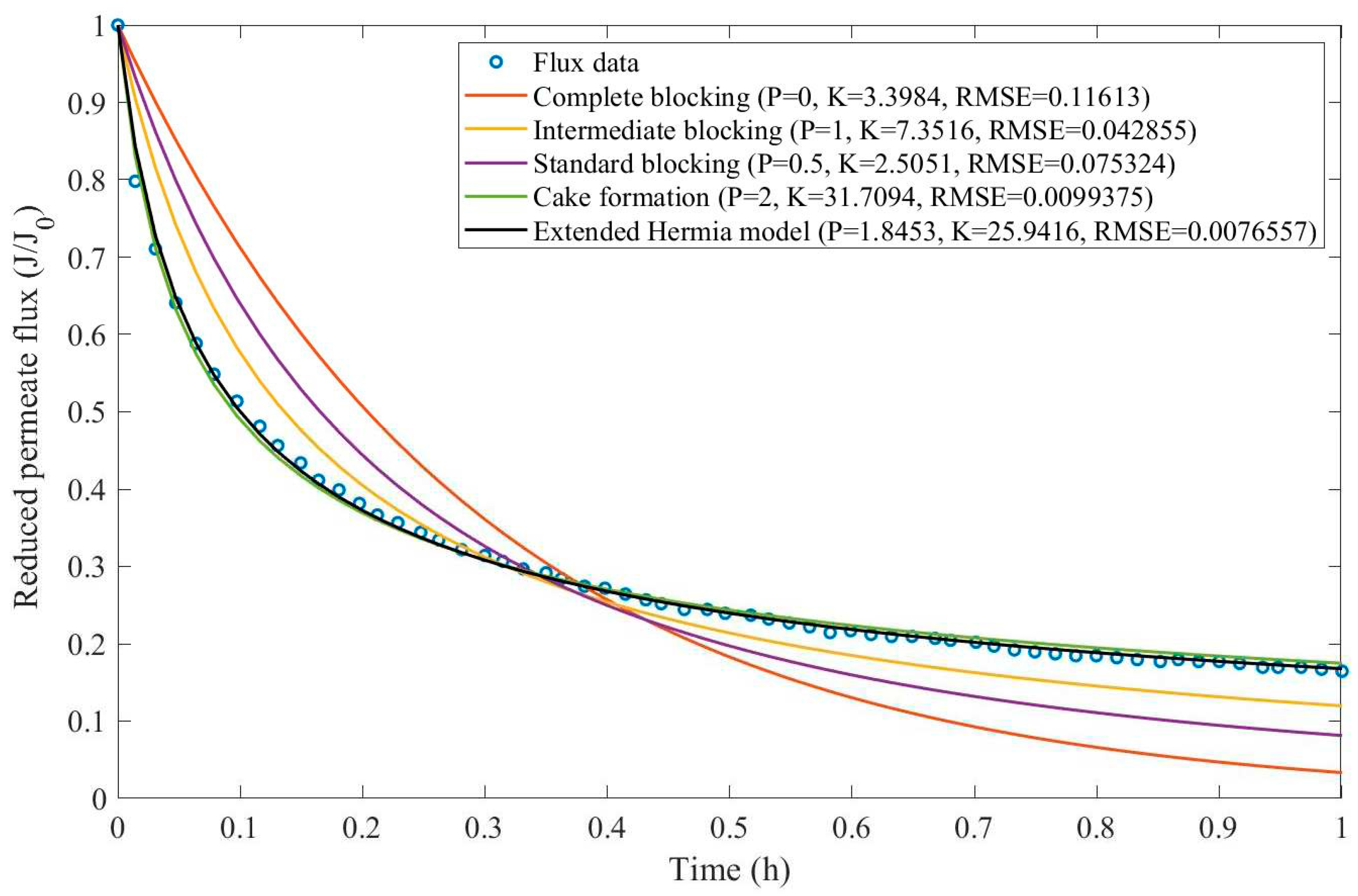 Preprints 67064 g0d7