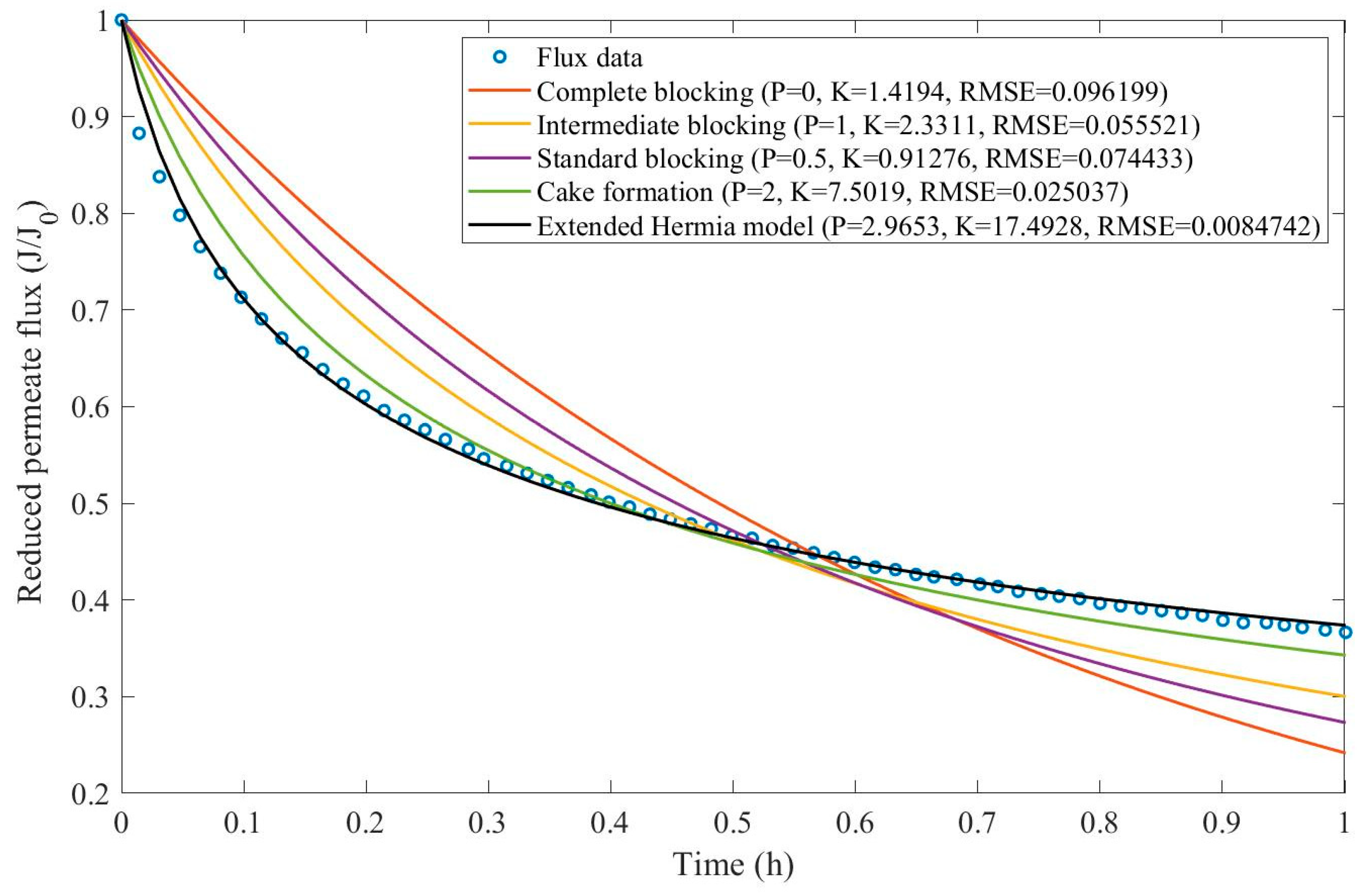 Preprints 67064 g0d8