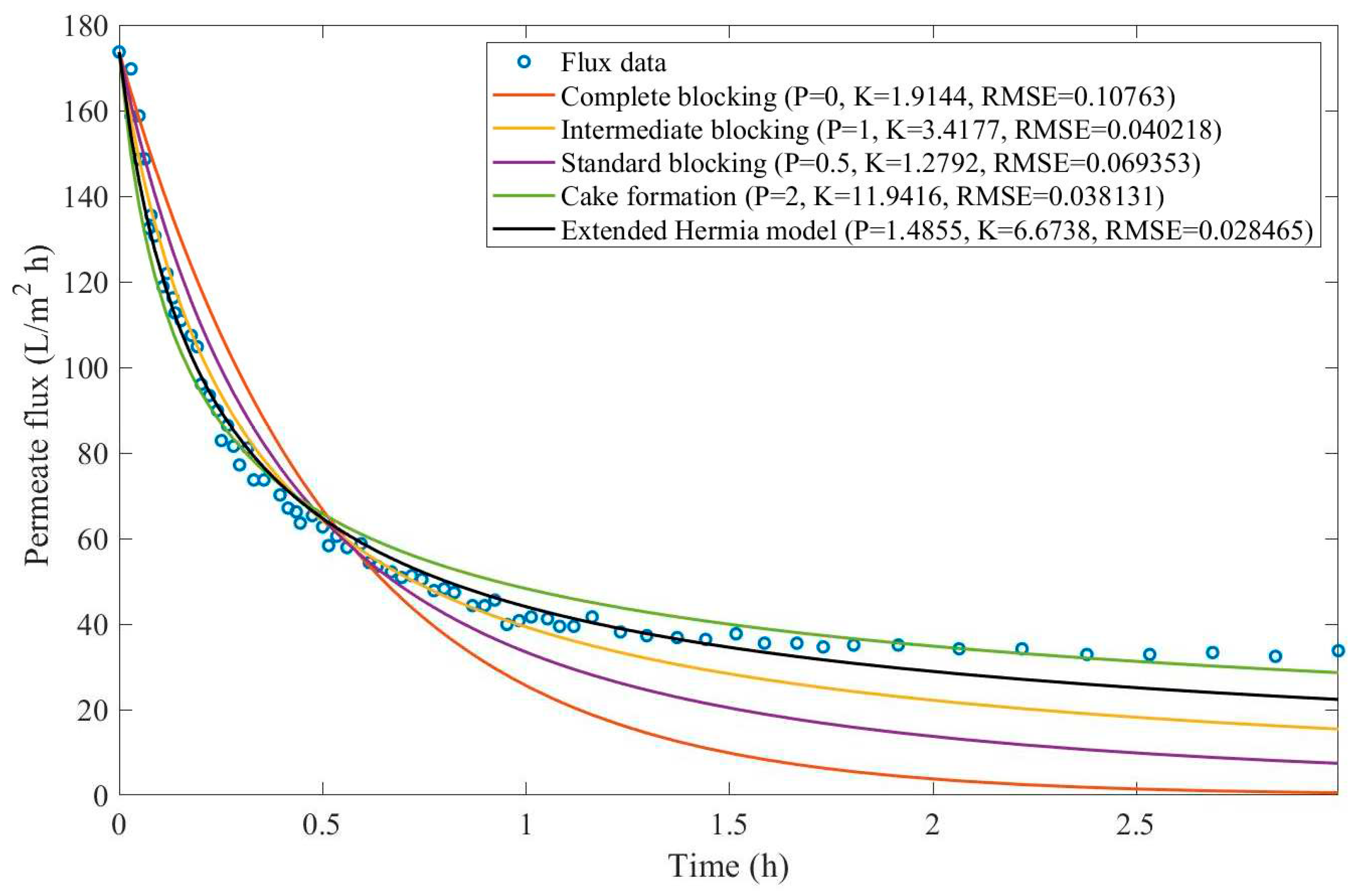 Preprints 67064 g0d9