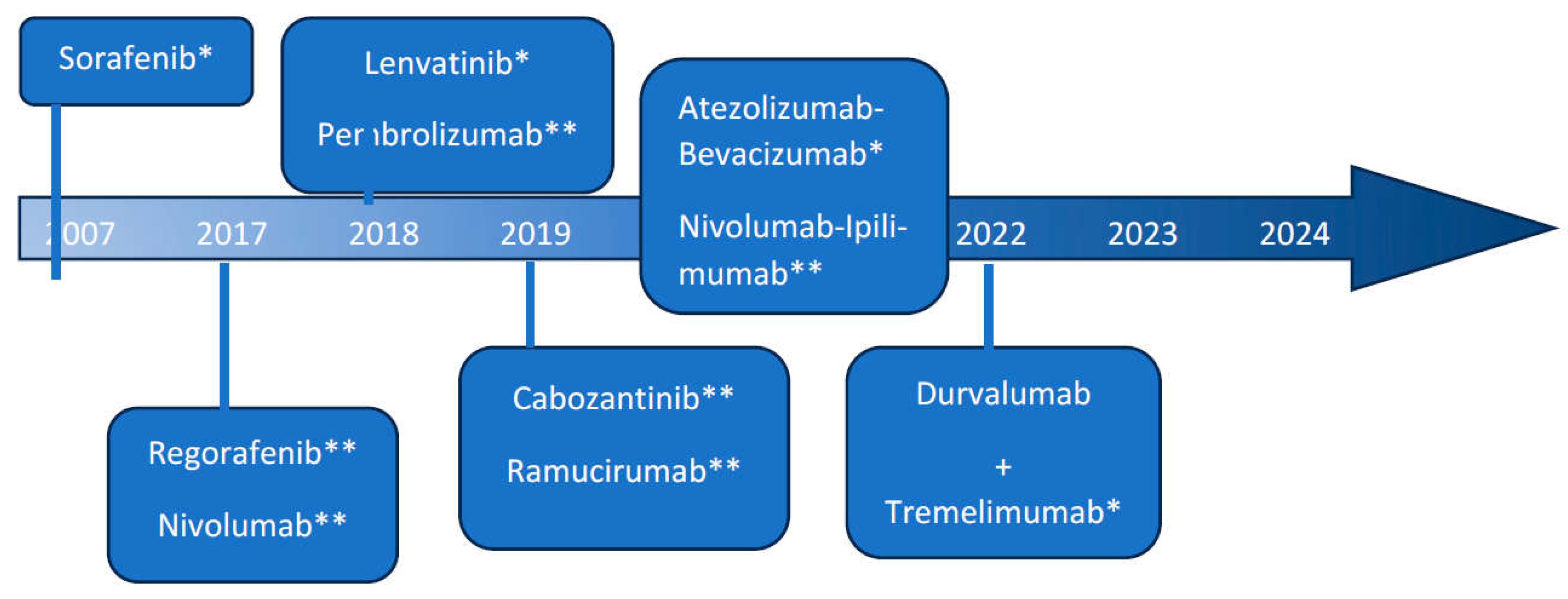 Preprints 113339 g003