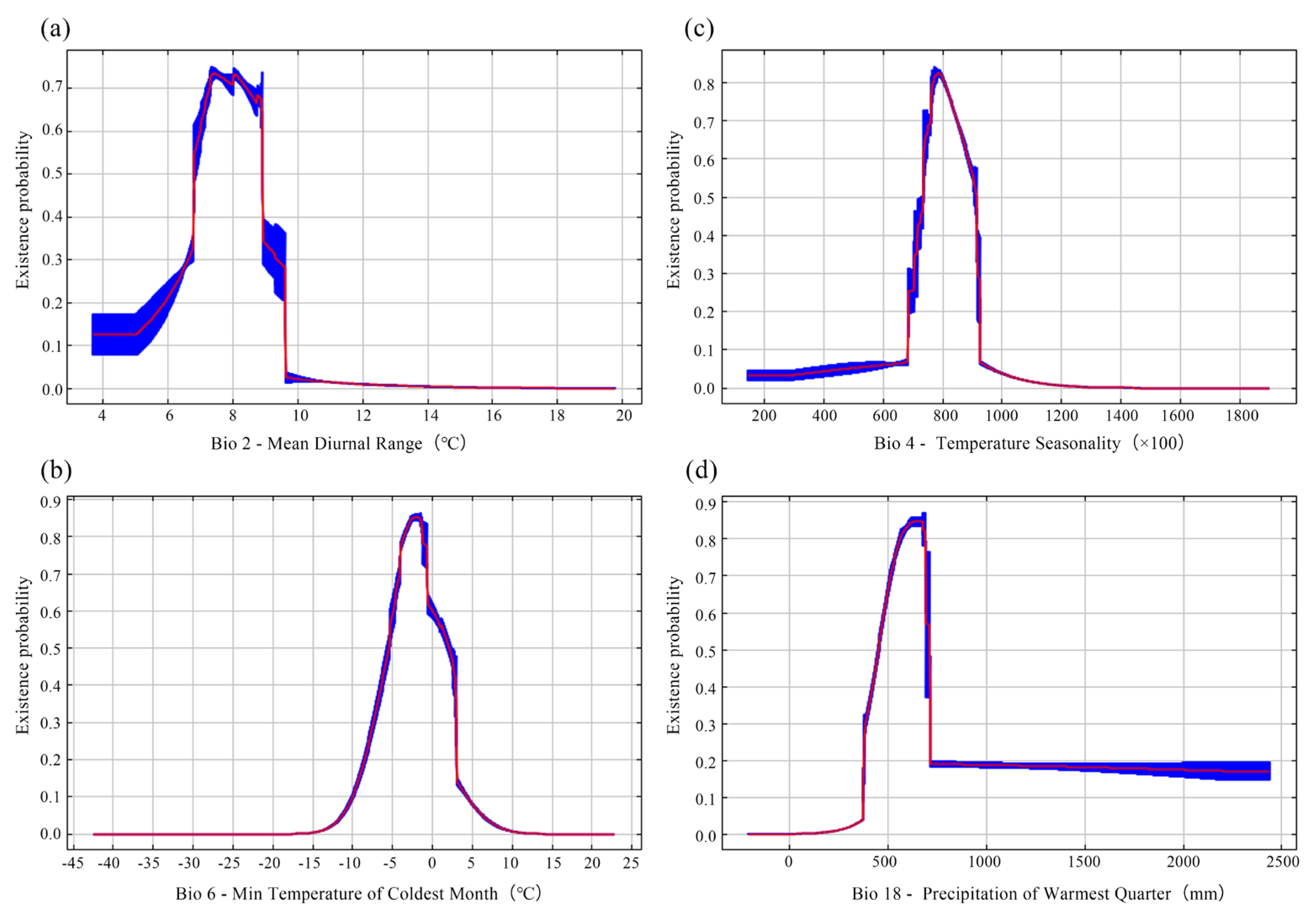 Preprints 114340 g003