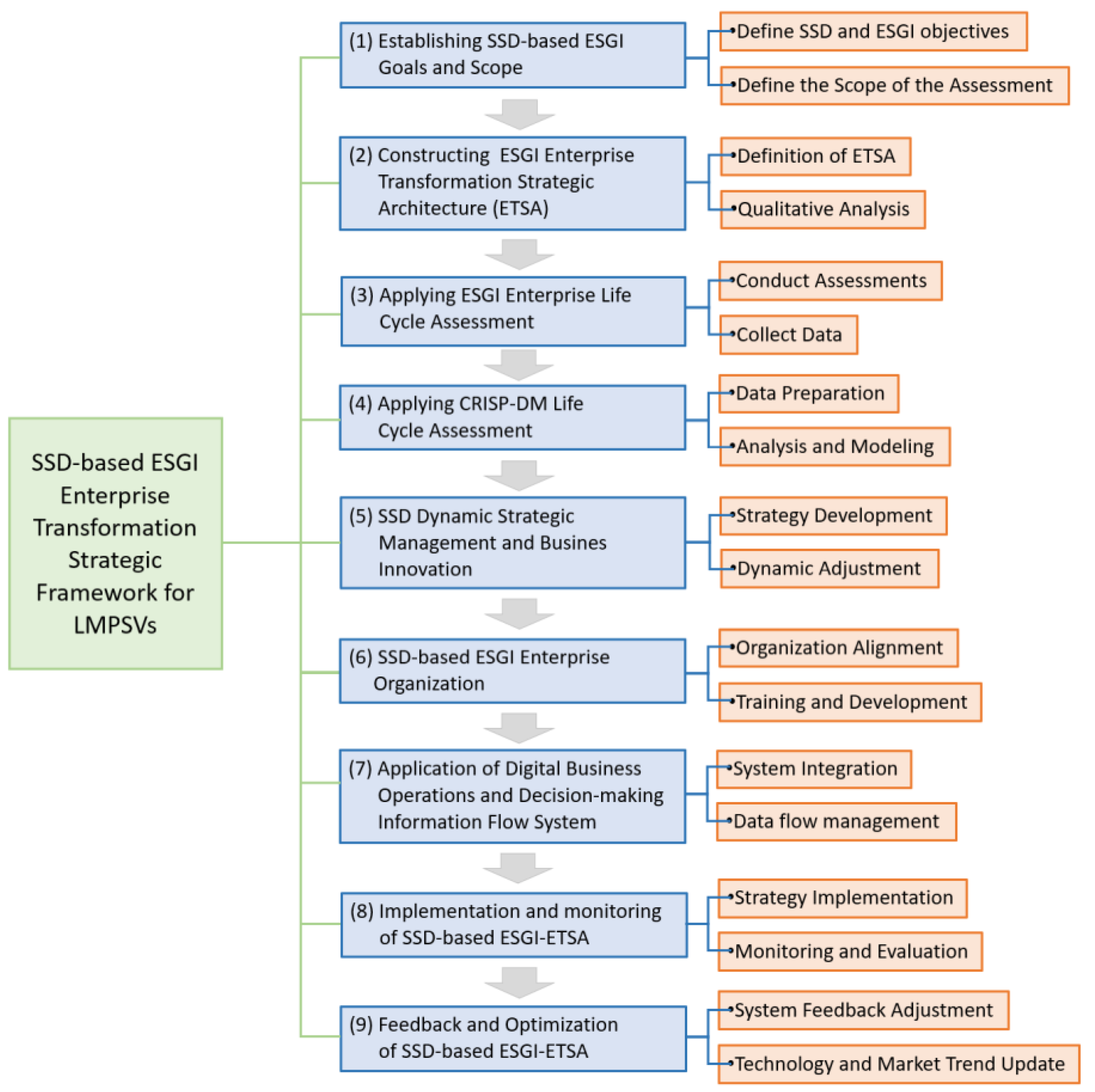 Preprints 101645 g001