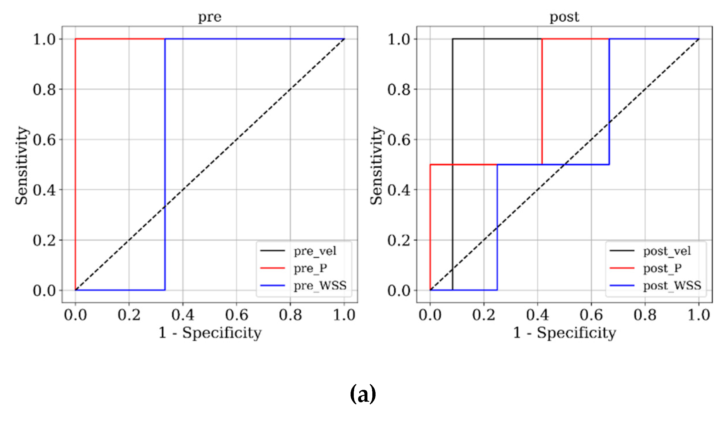 Preprints 85917 g004a