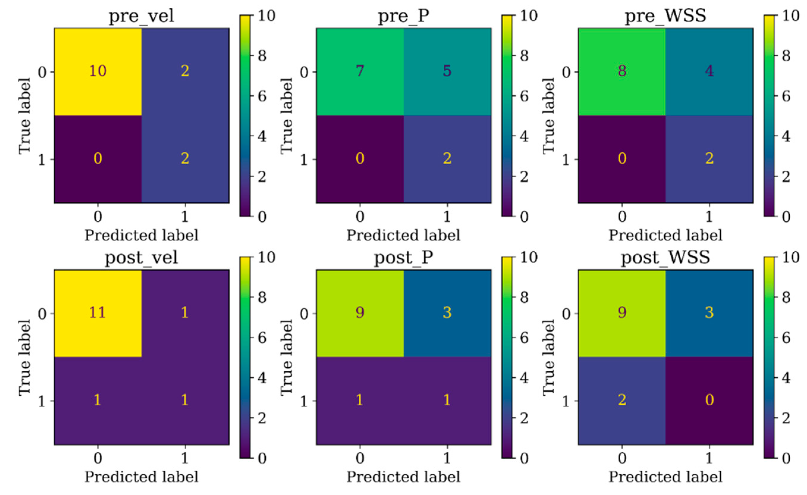 Preprints 85917 g005