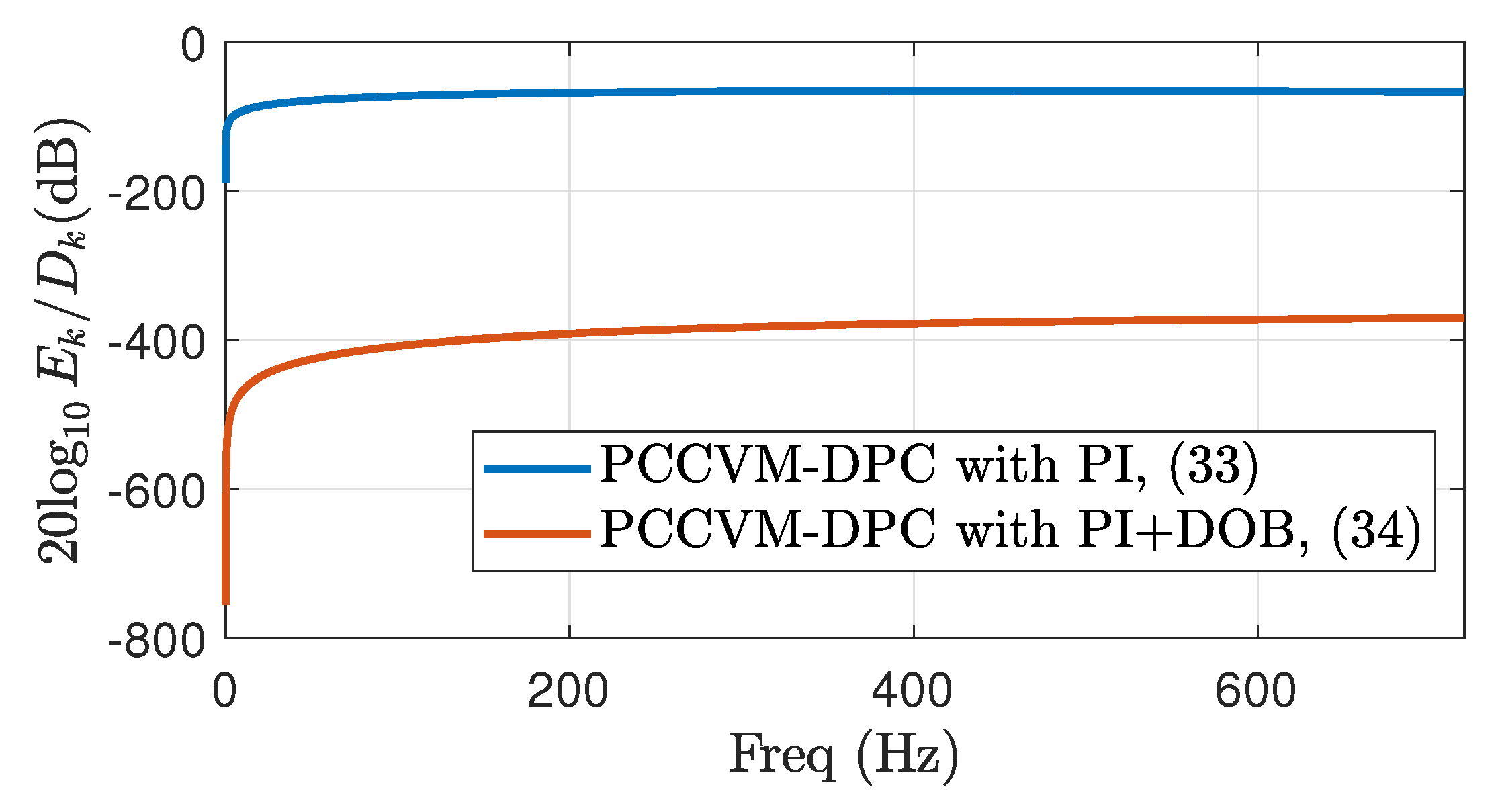 Preprints 117496 g002