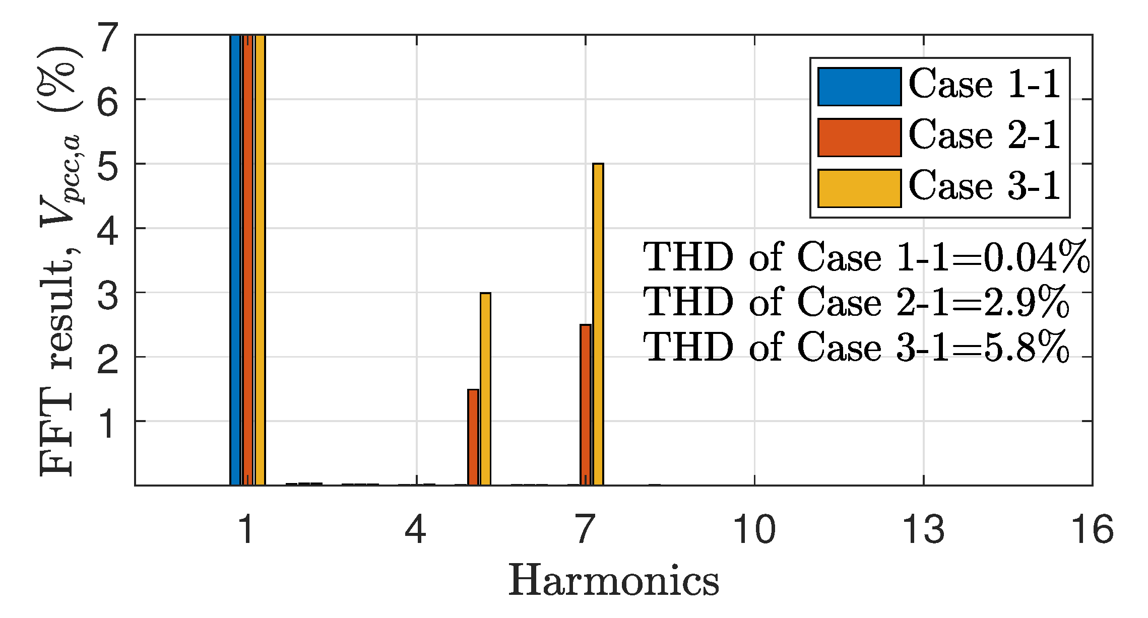 Preprints 117496 g004