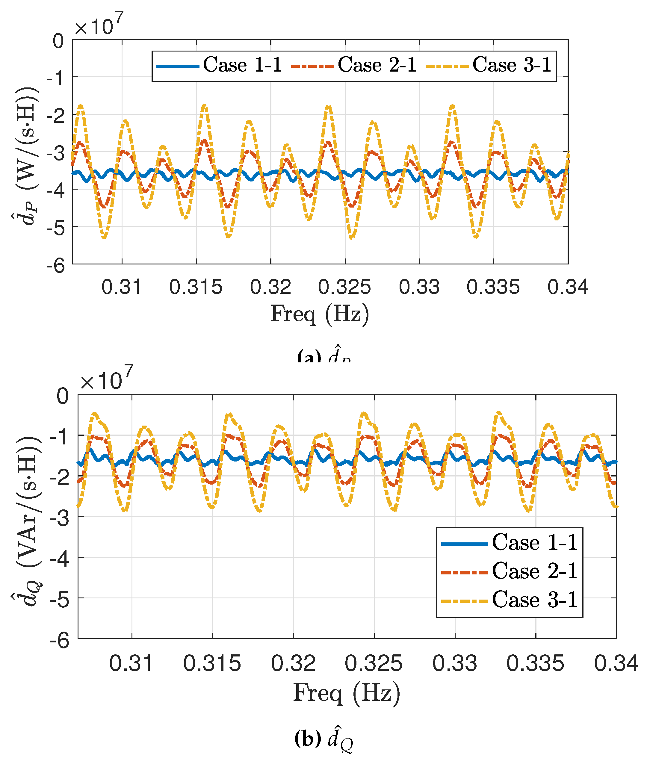 Preprints 117496 g005