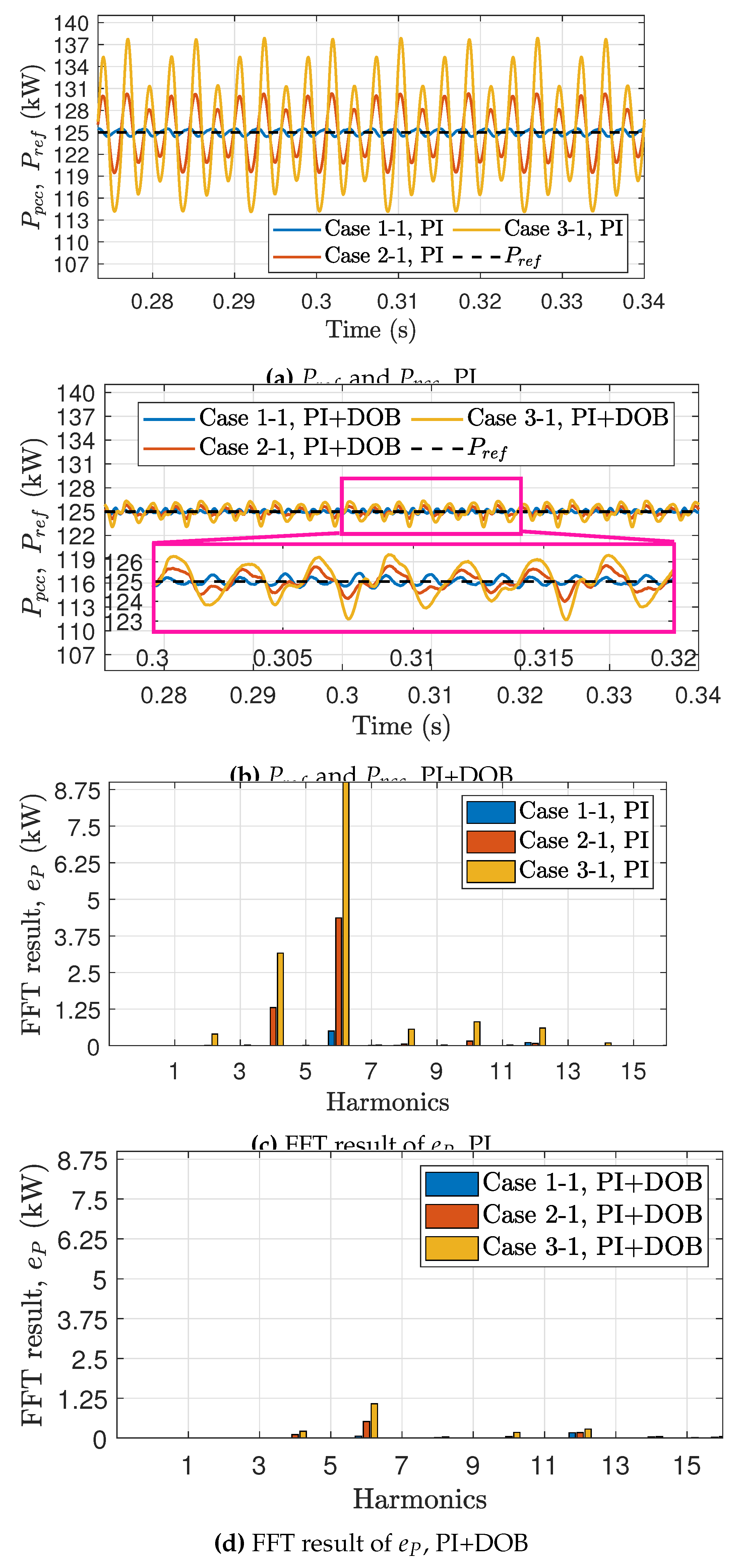 Preprints 117496 g006