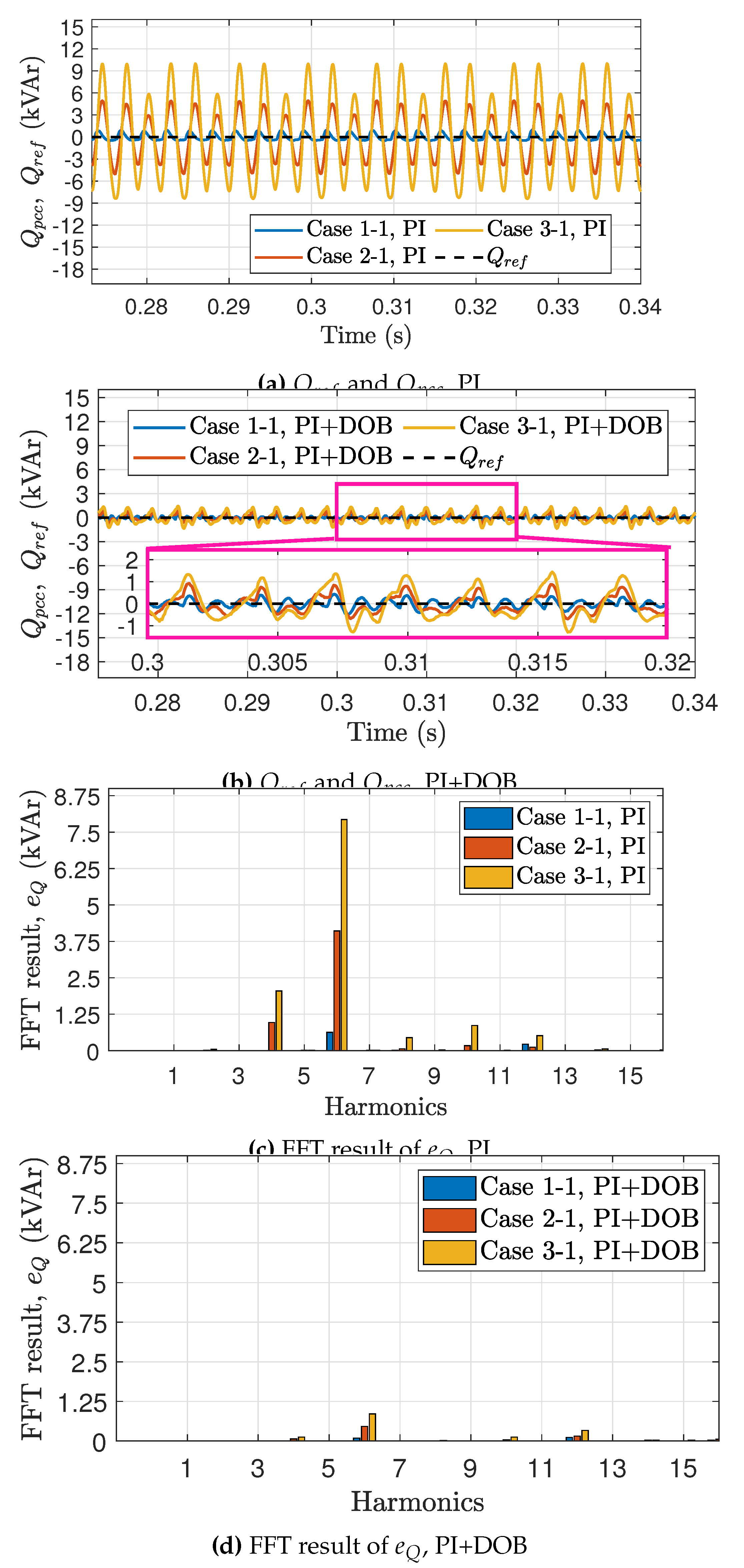 Preprints 117496 g007