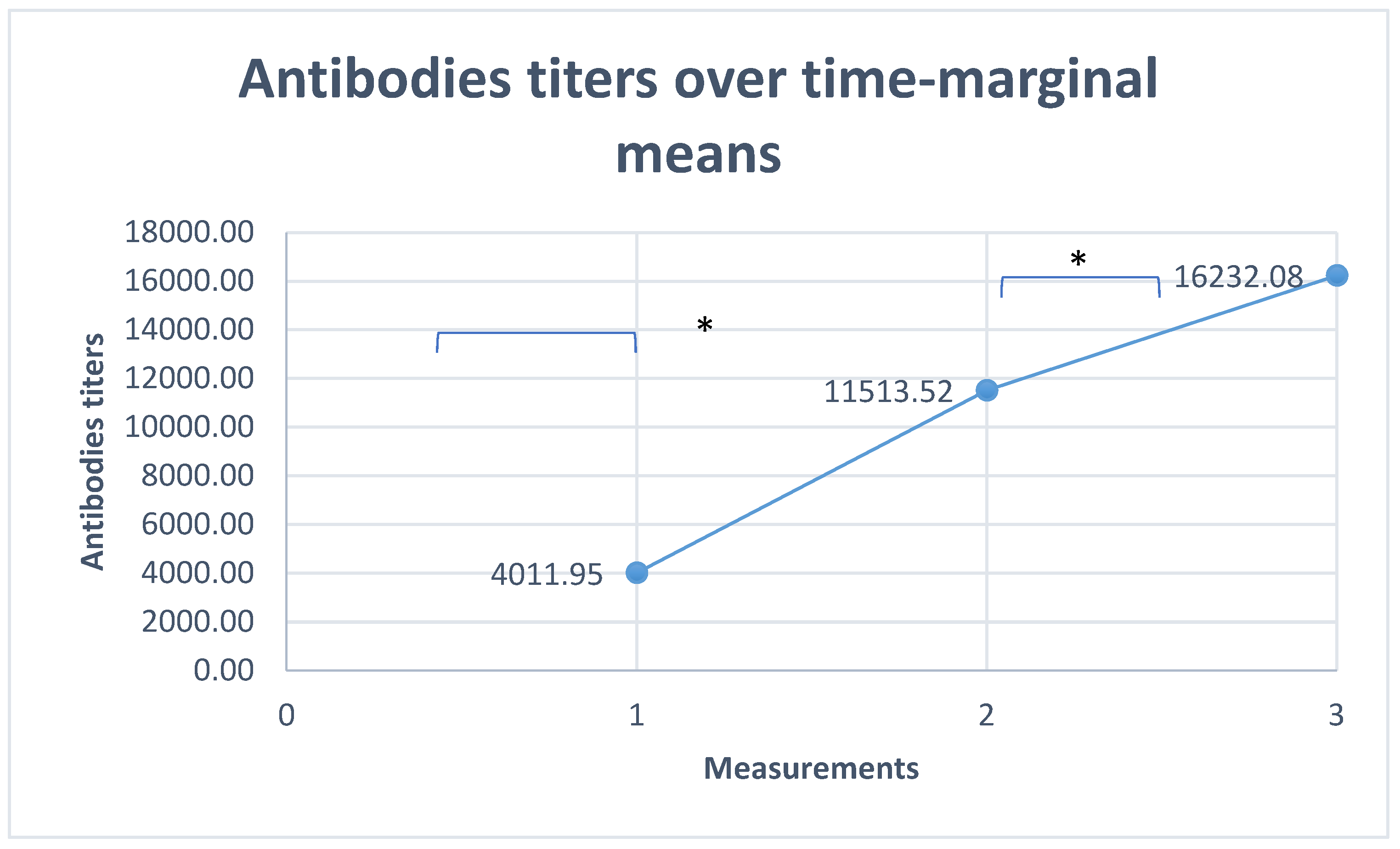 Preprints 119743 g001