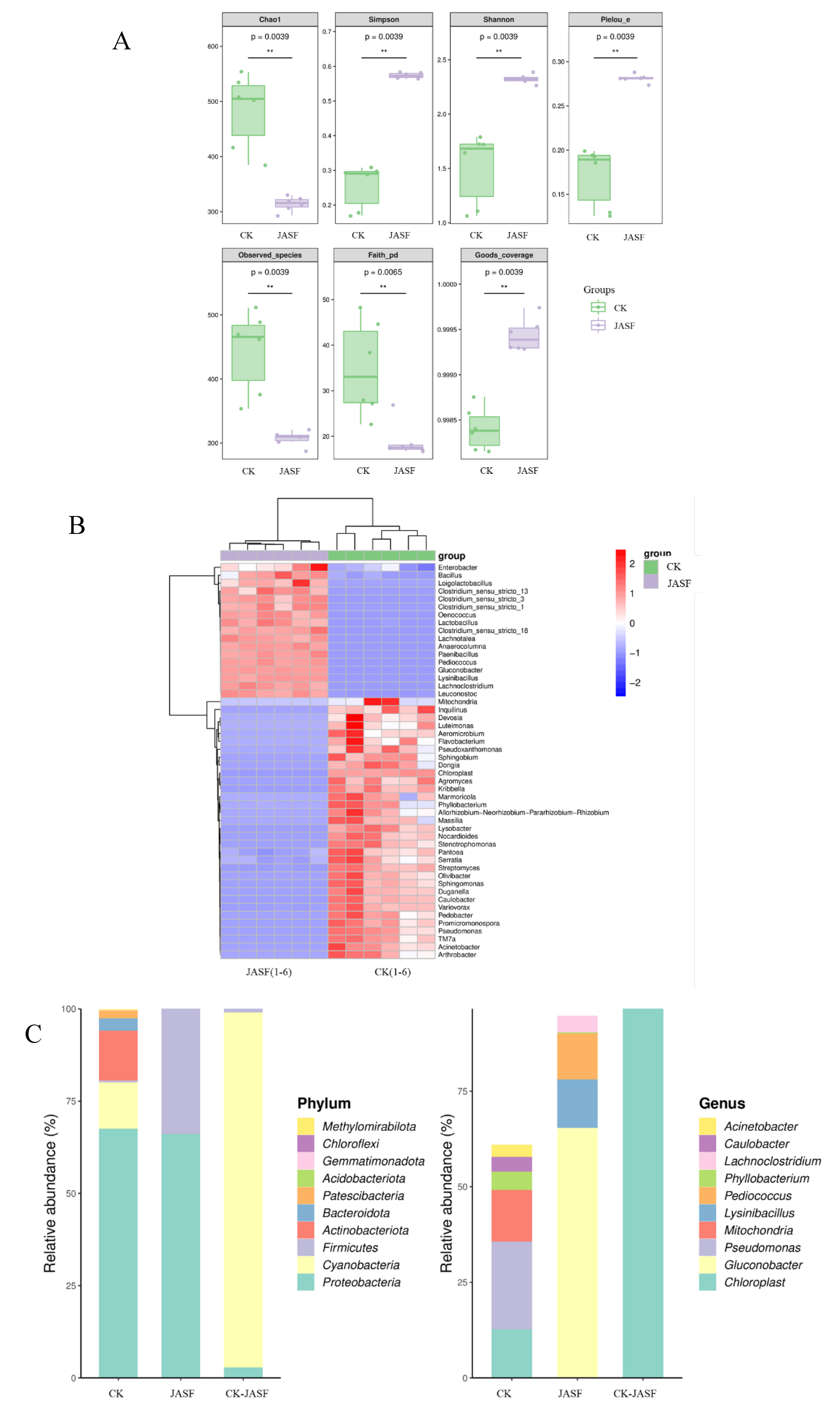 Preprints 113020 g001