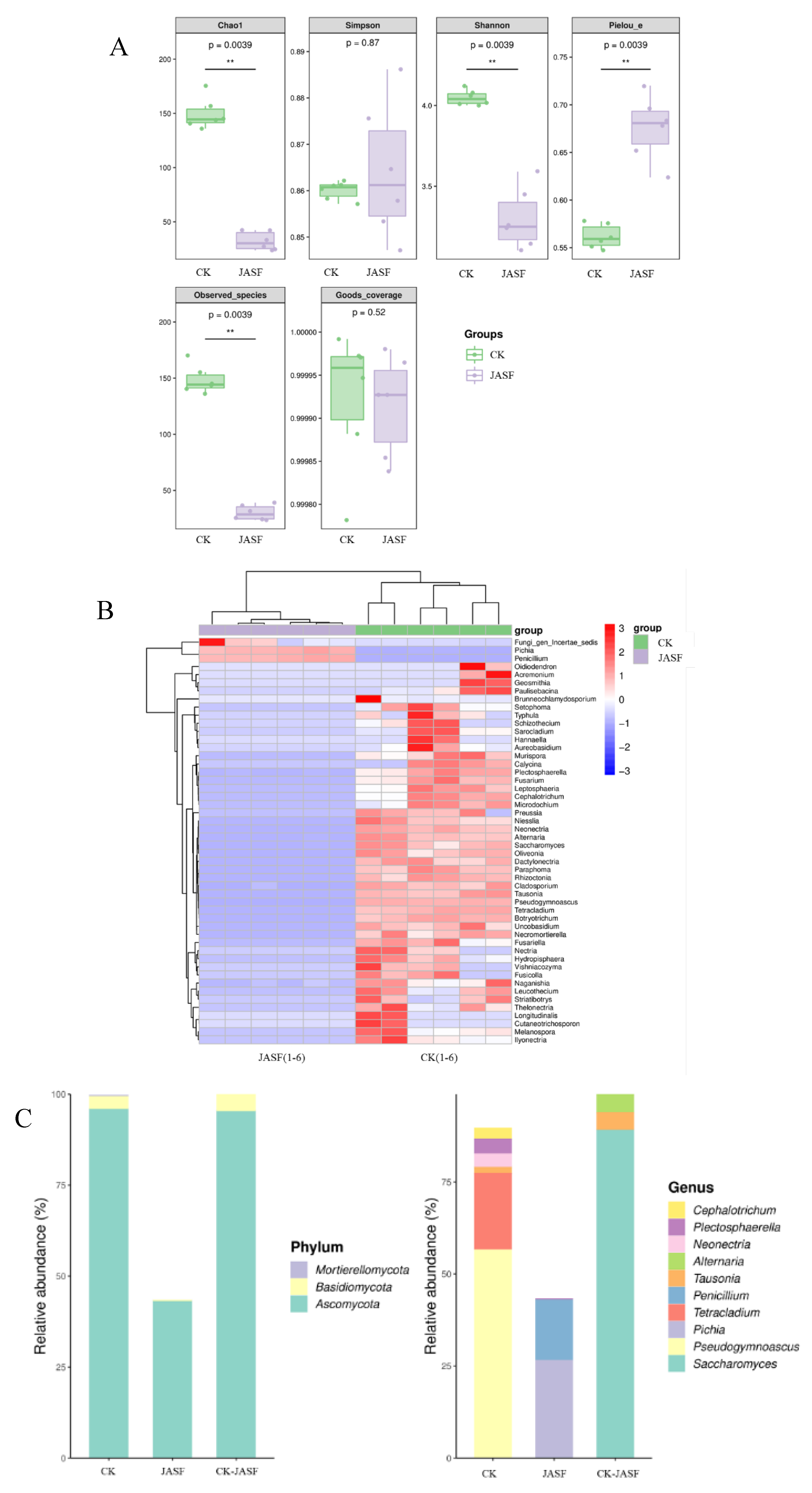 Preprints 113020 g002