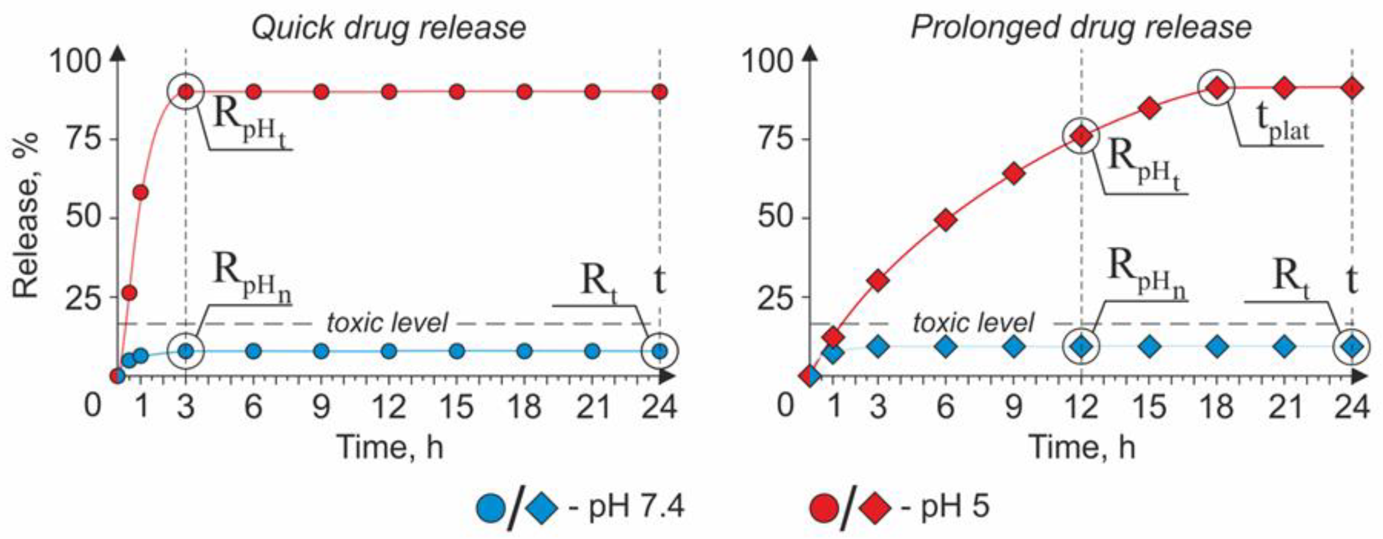 Preprints 72528 g005