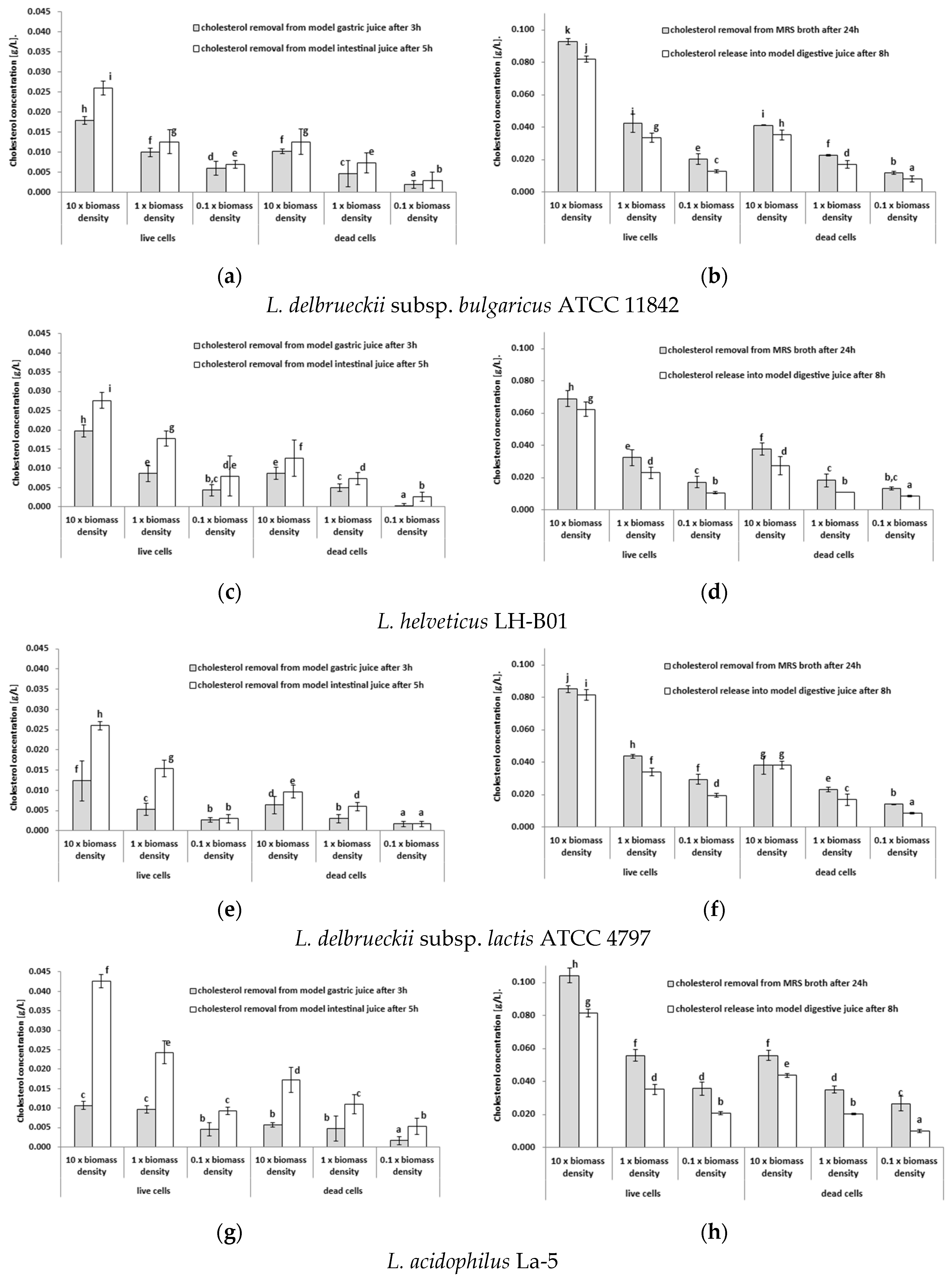 Preprints 73320 g001