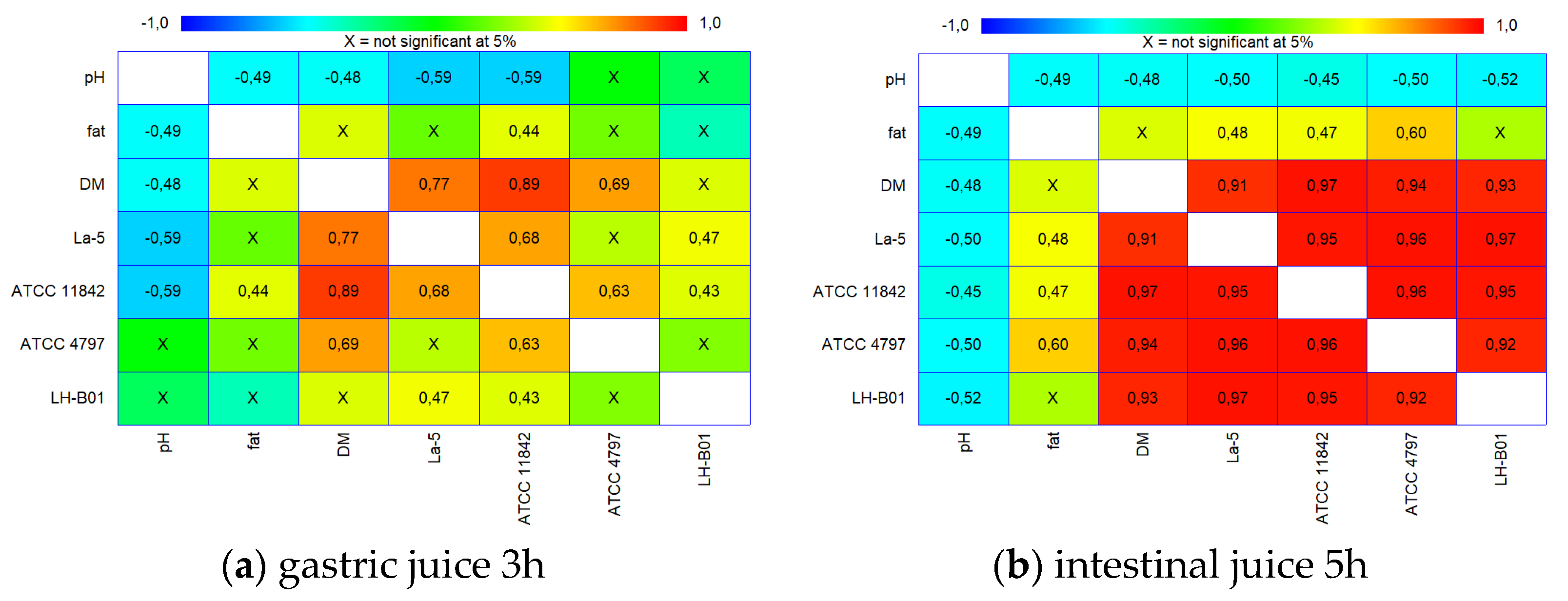 Preprints 73320 g003