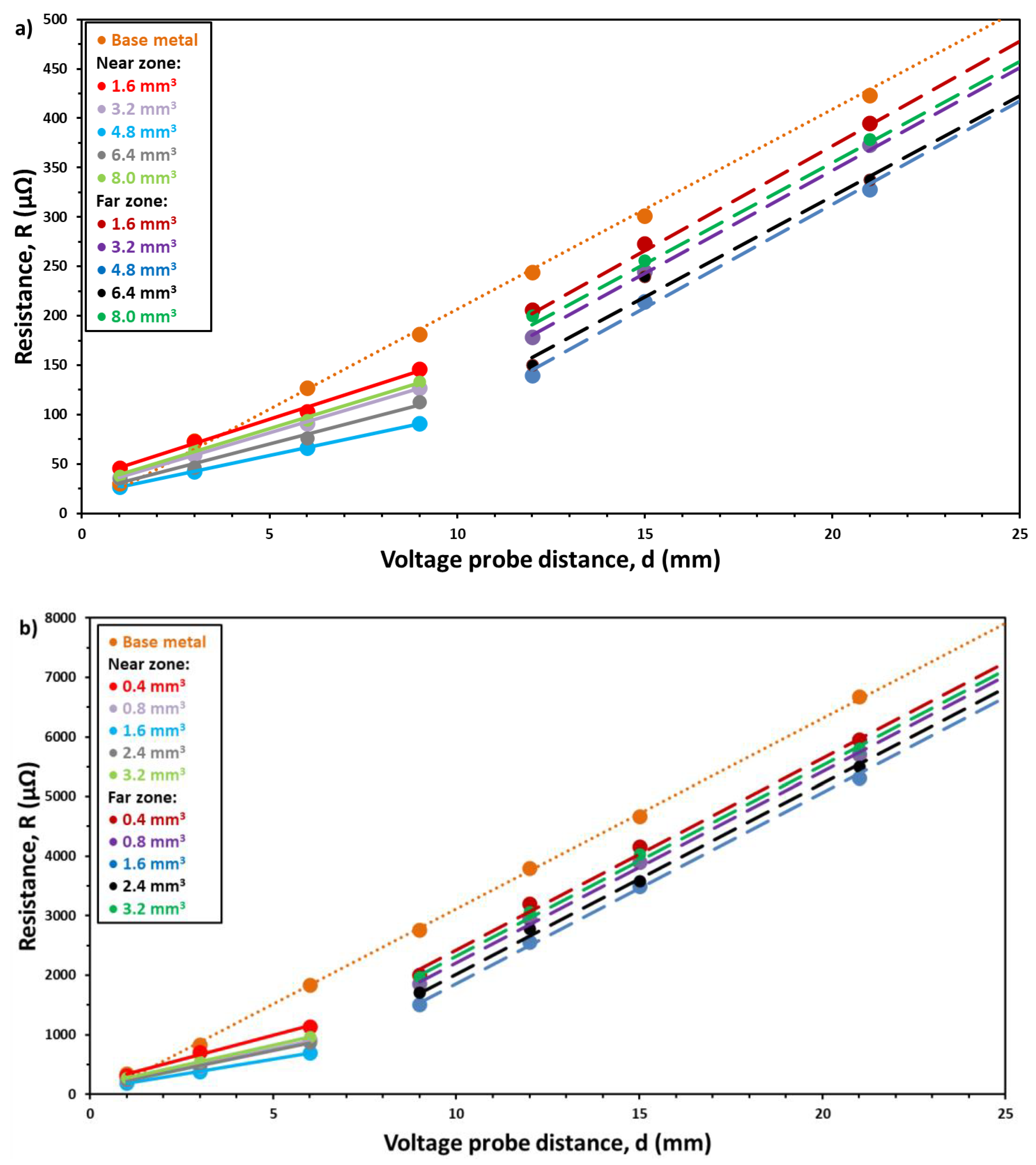 Preprints 106367 g003