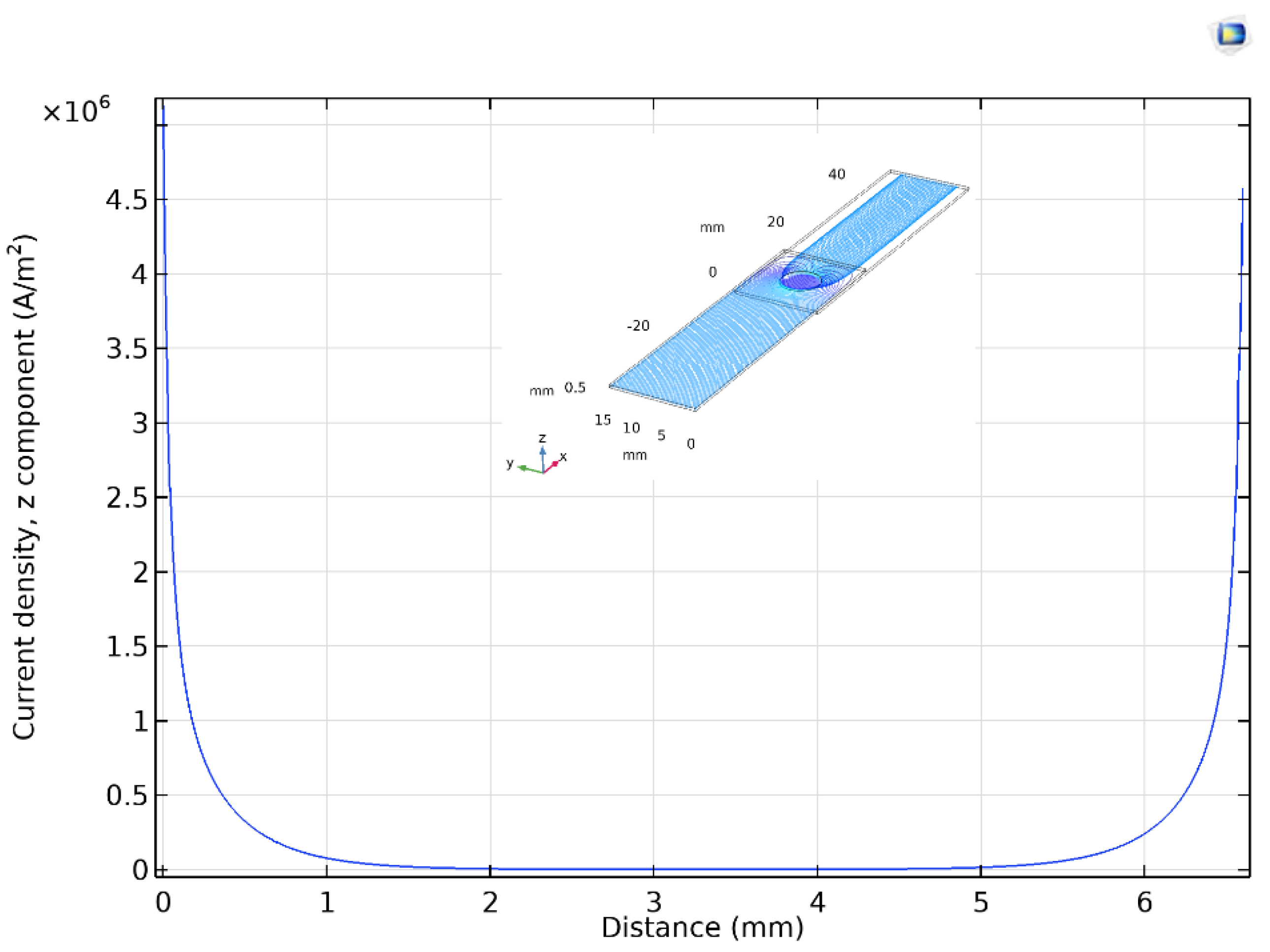 Preprints 106367 g005