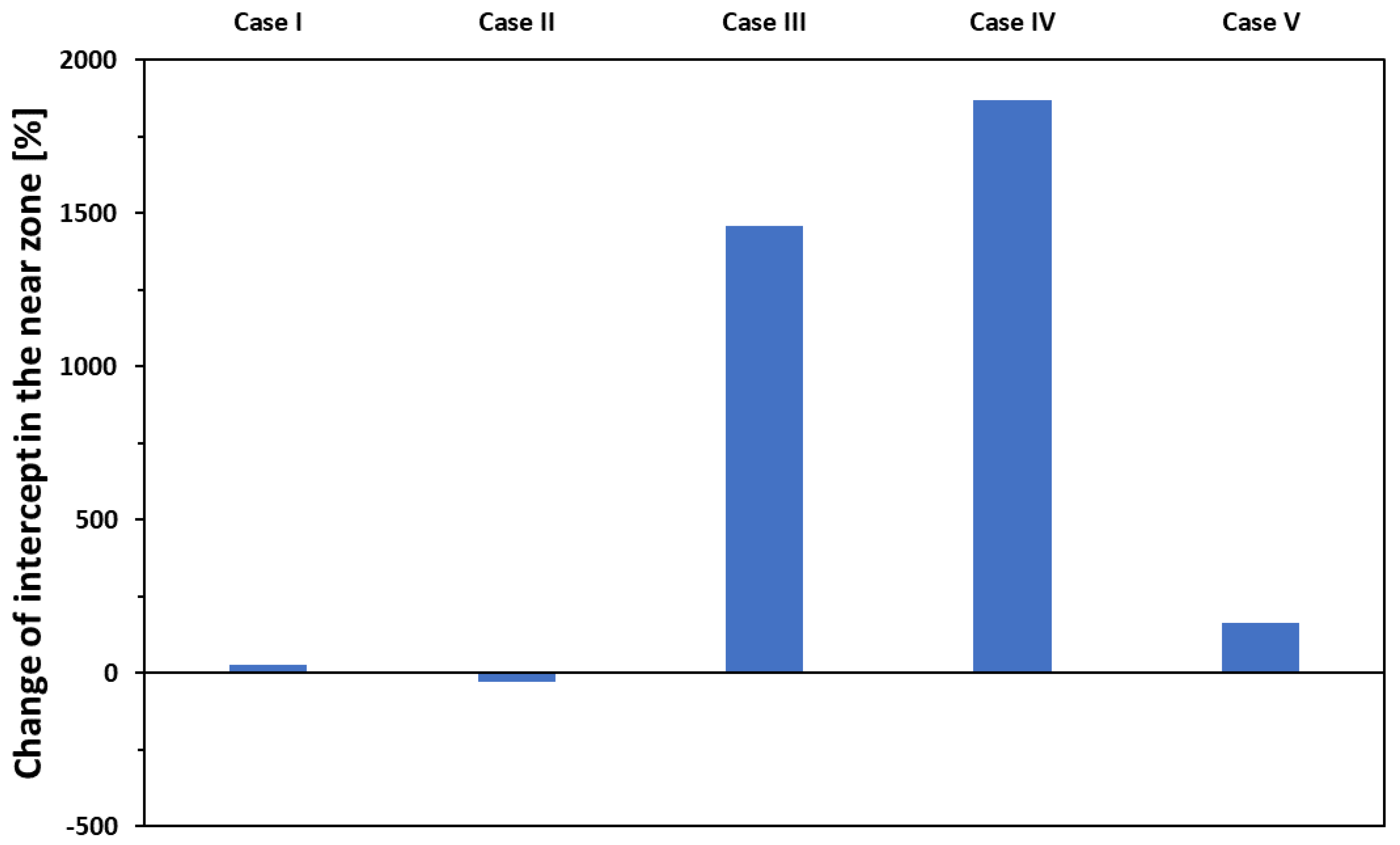 Preprints 106367 g012