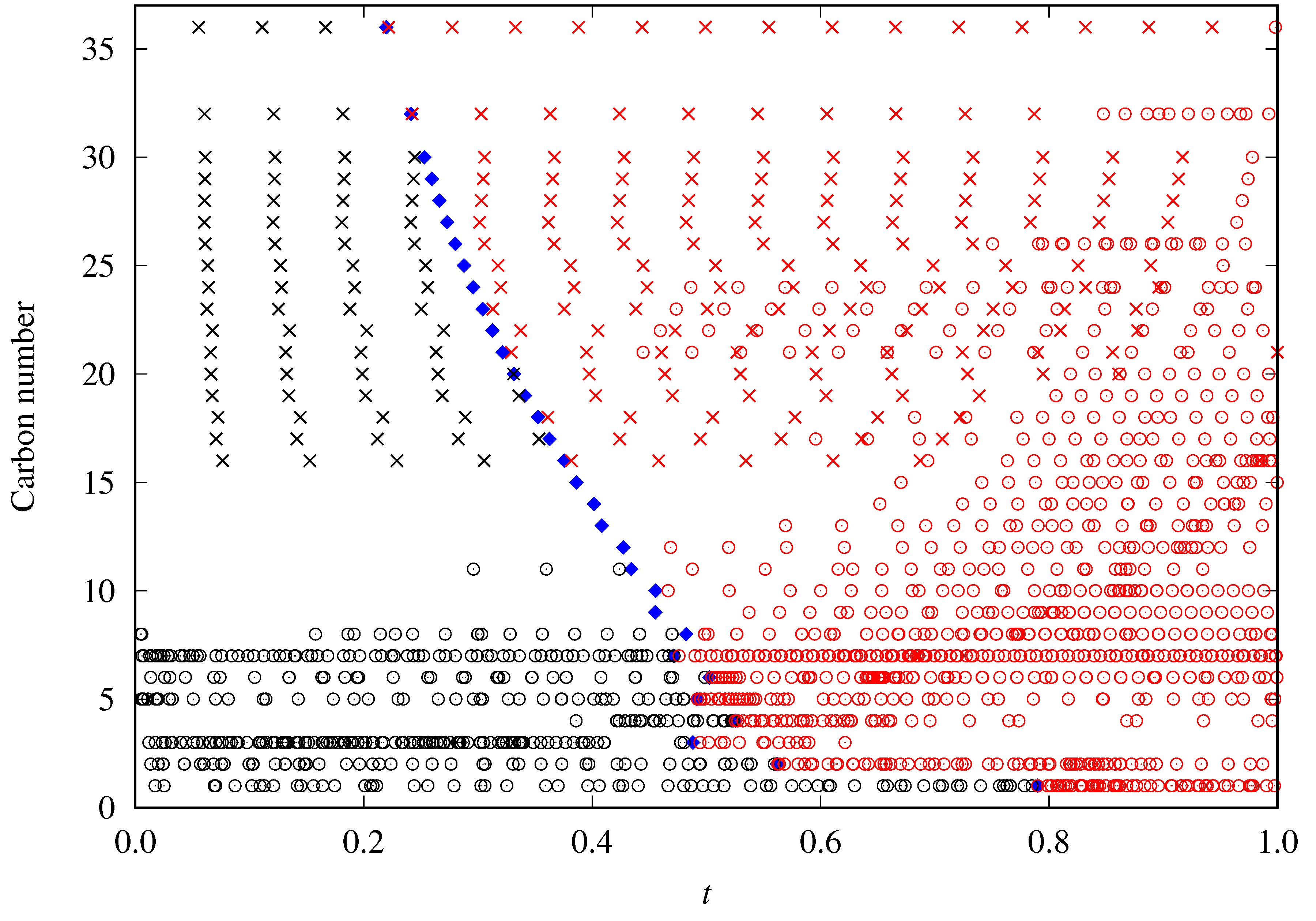 Preprints 137736 g001