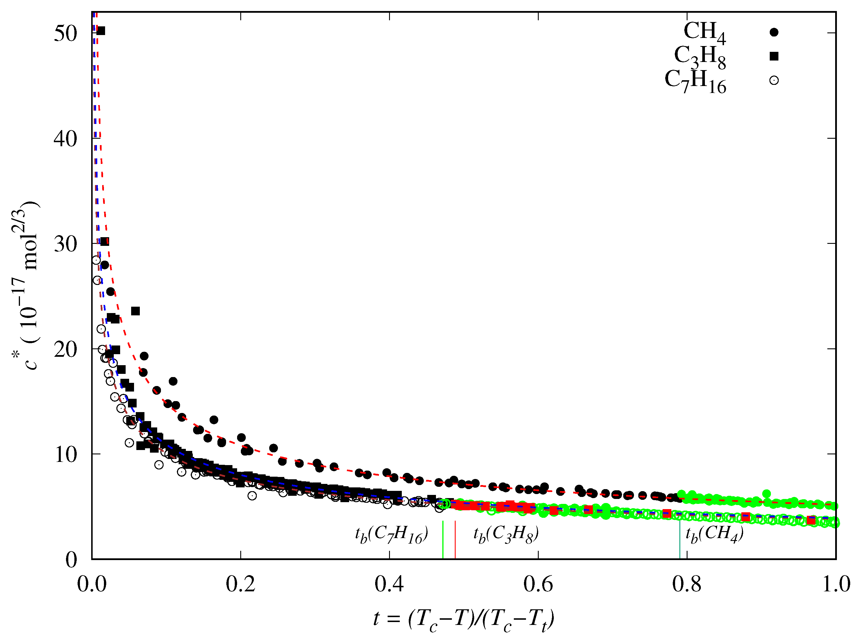 Preprints 137736 g002