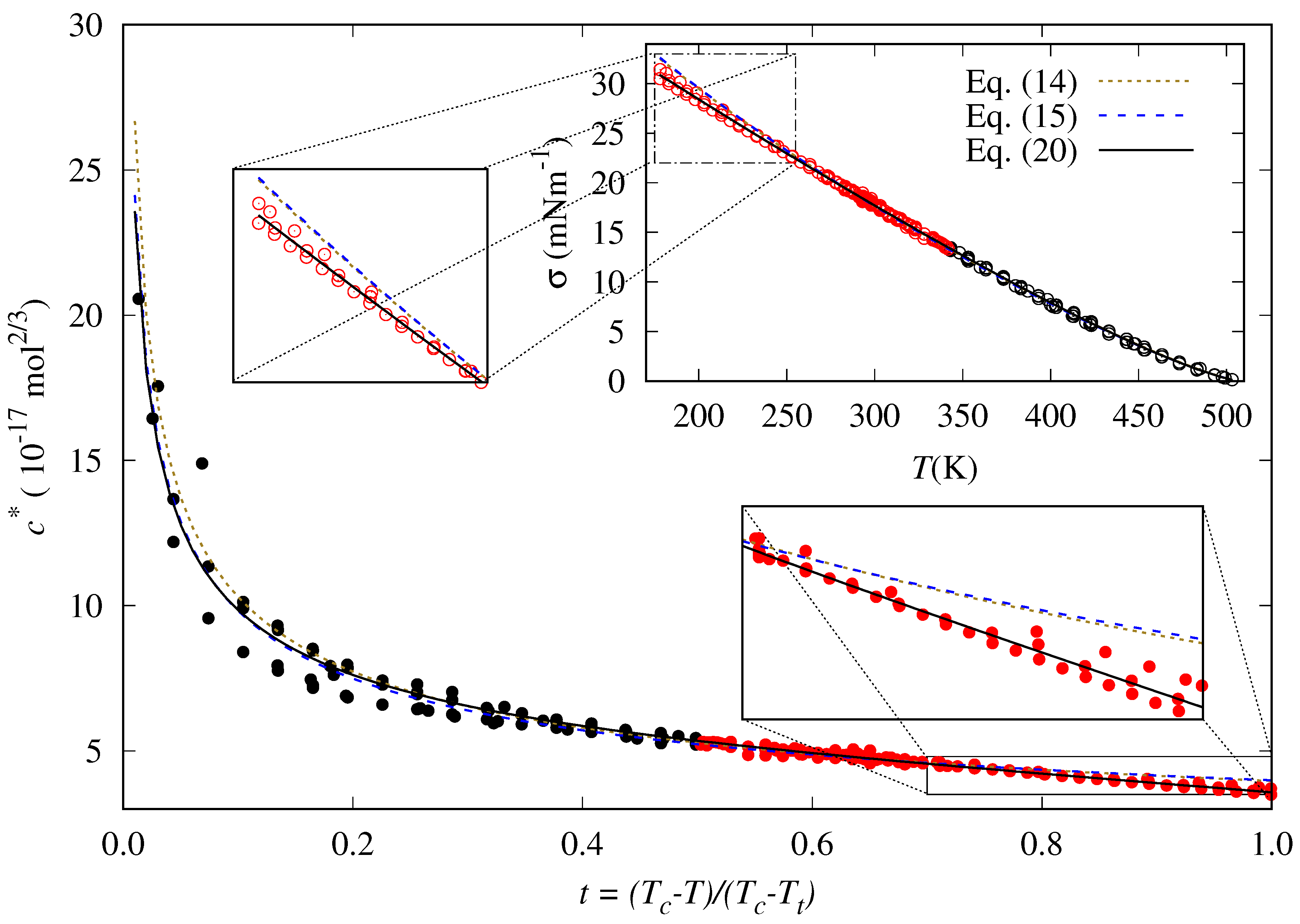 Preprints 137736 g003