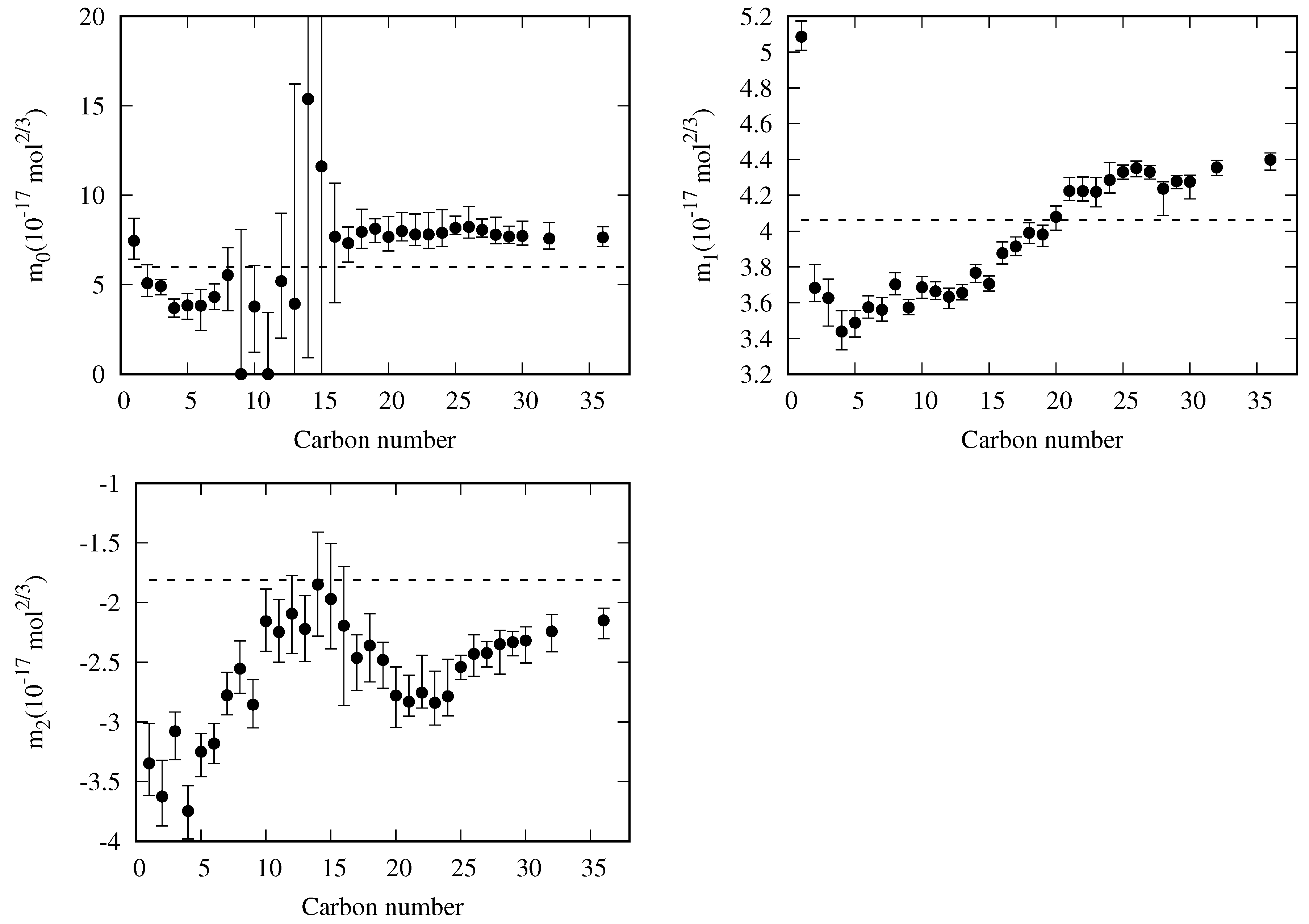 Preprints 137736 g004