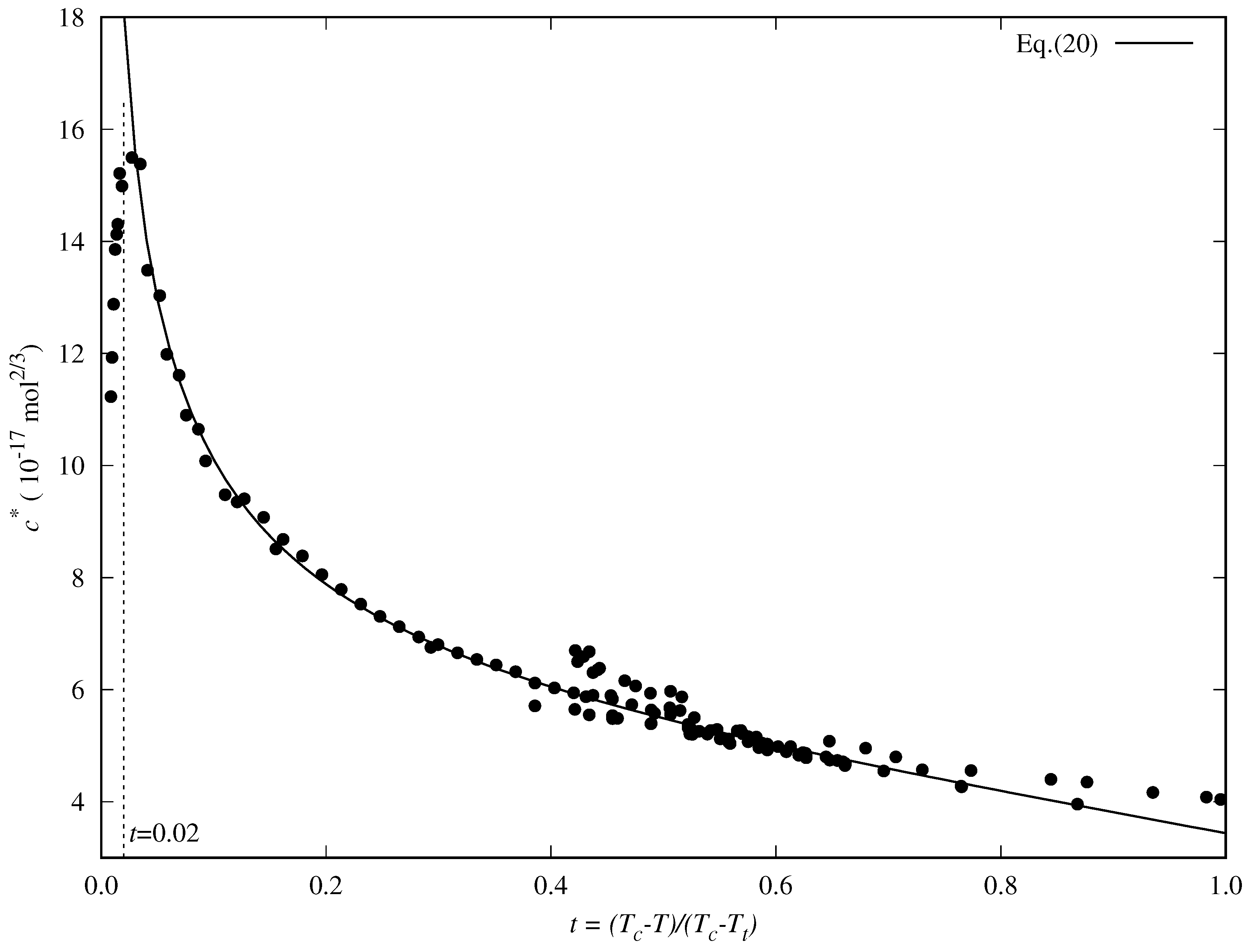 Preprints 137736 g005