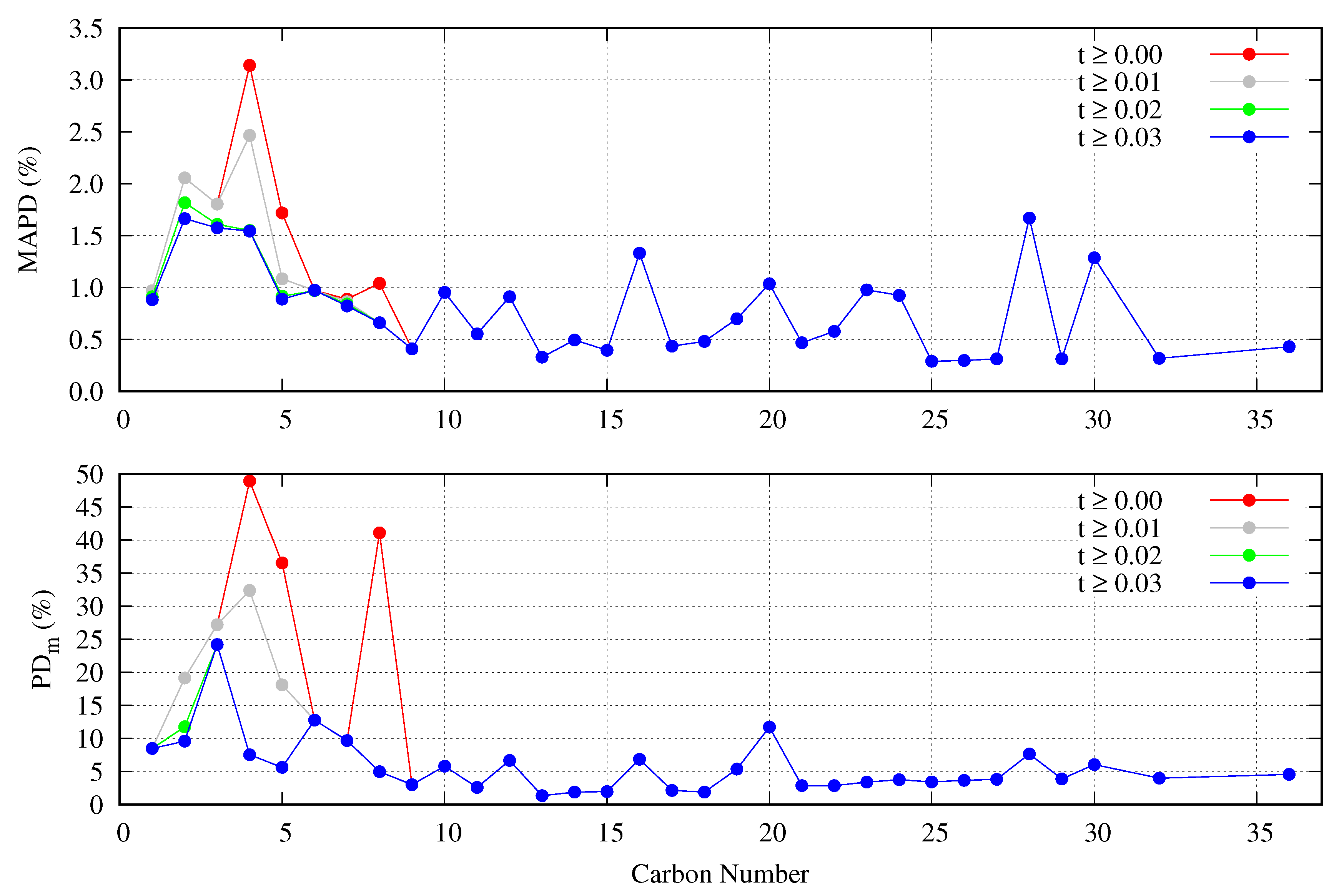 Preprints 137736 g006