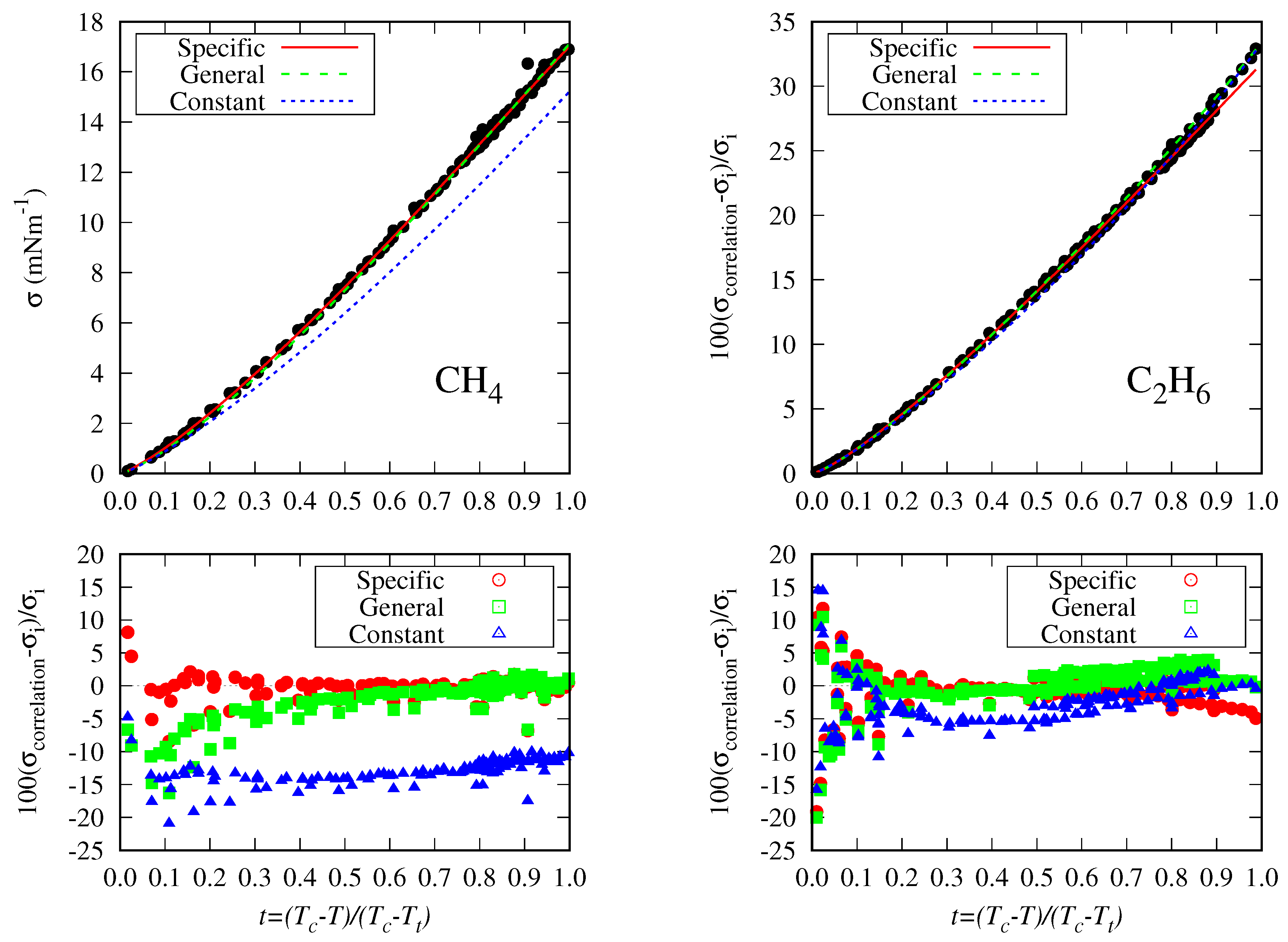 Preprints 137736 g007