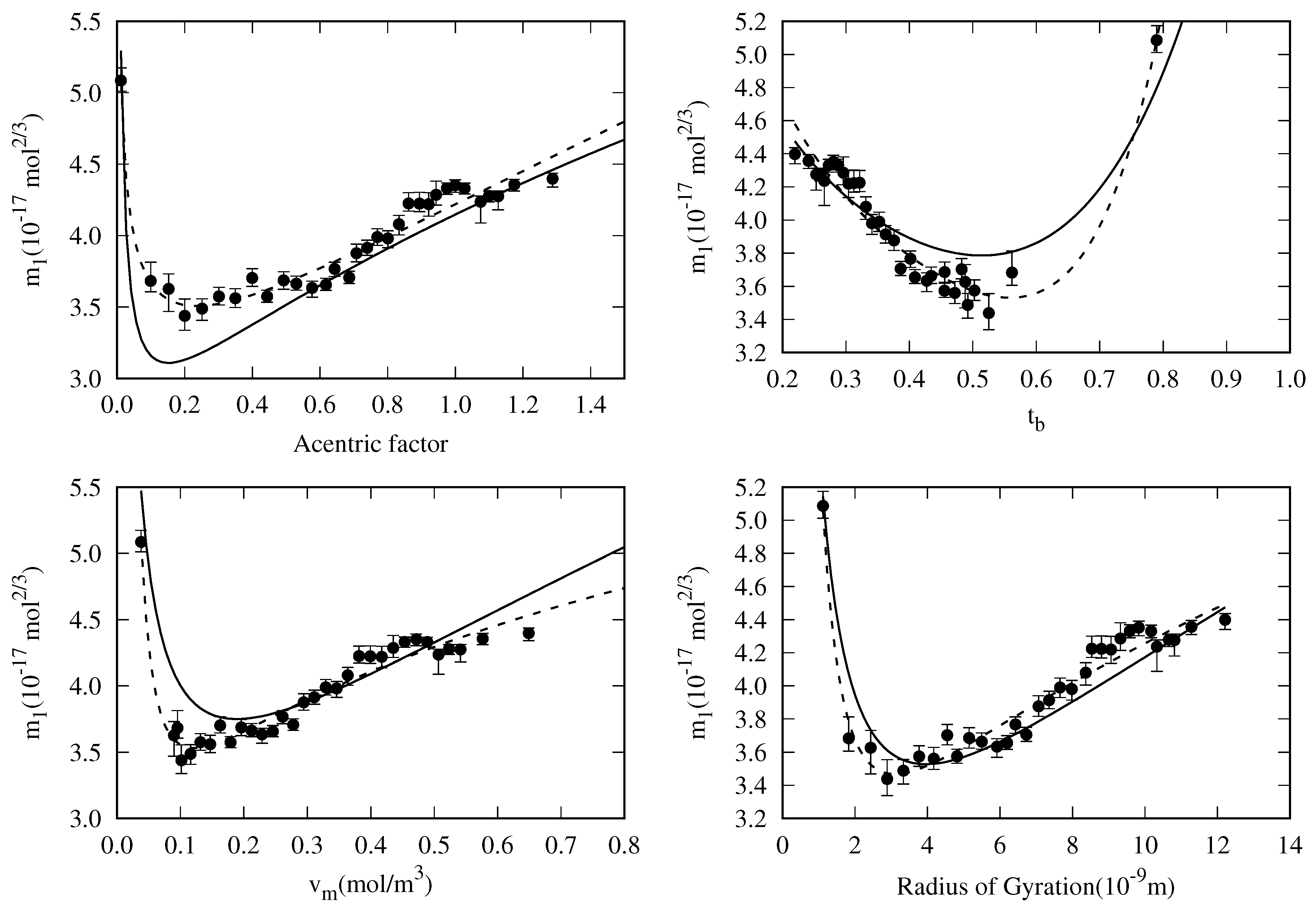 Preprints 137736 g008