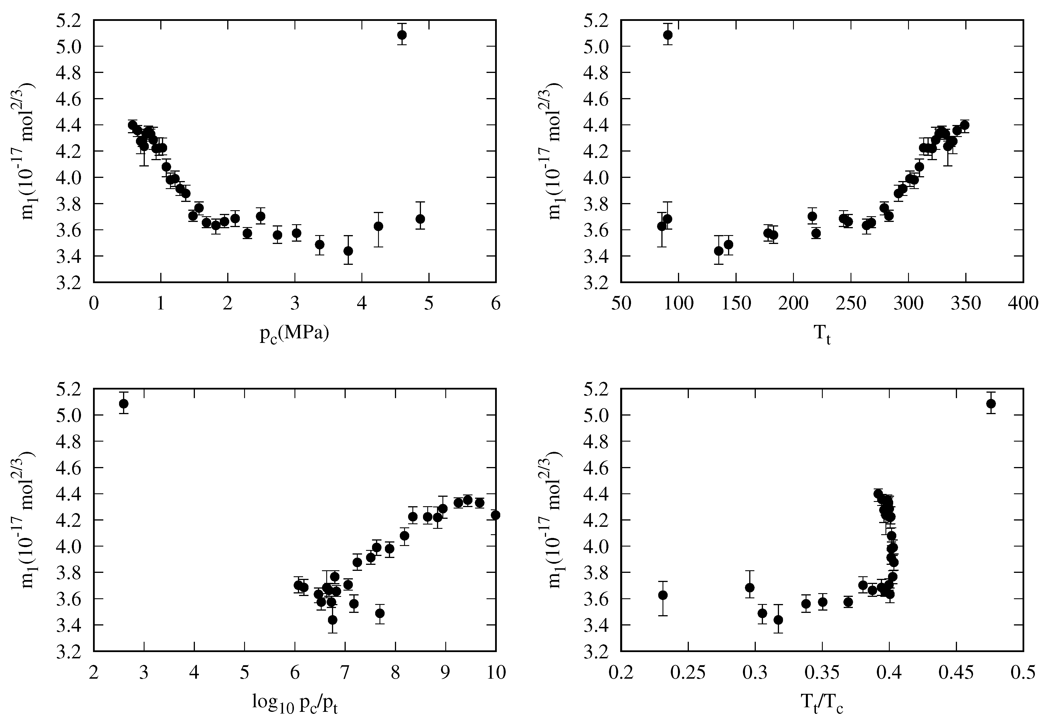 Preprints 137736 g009