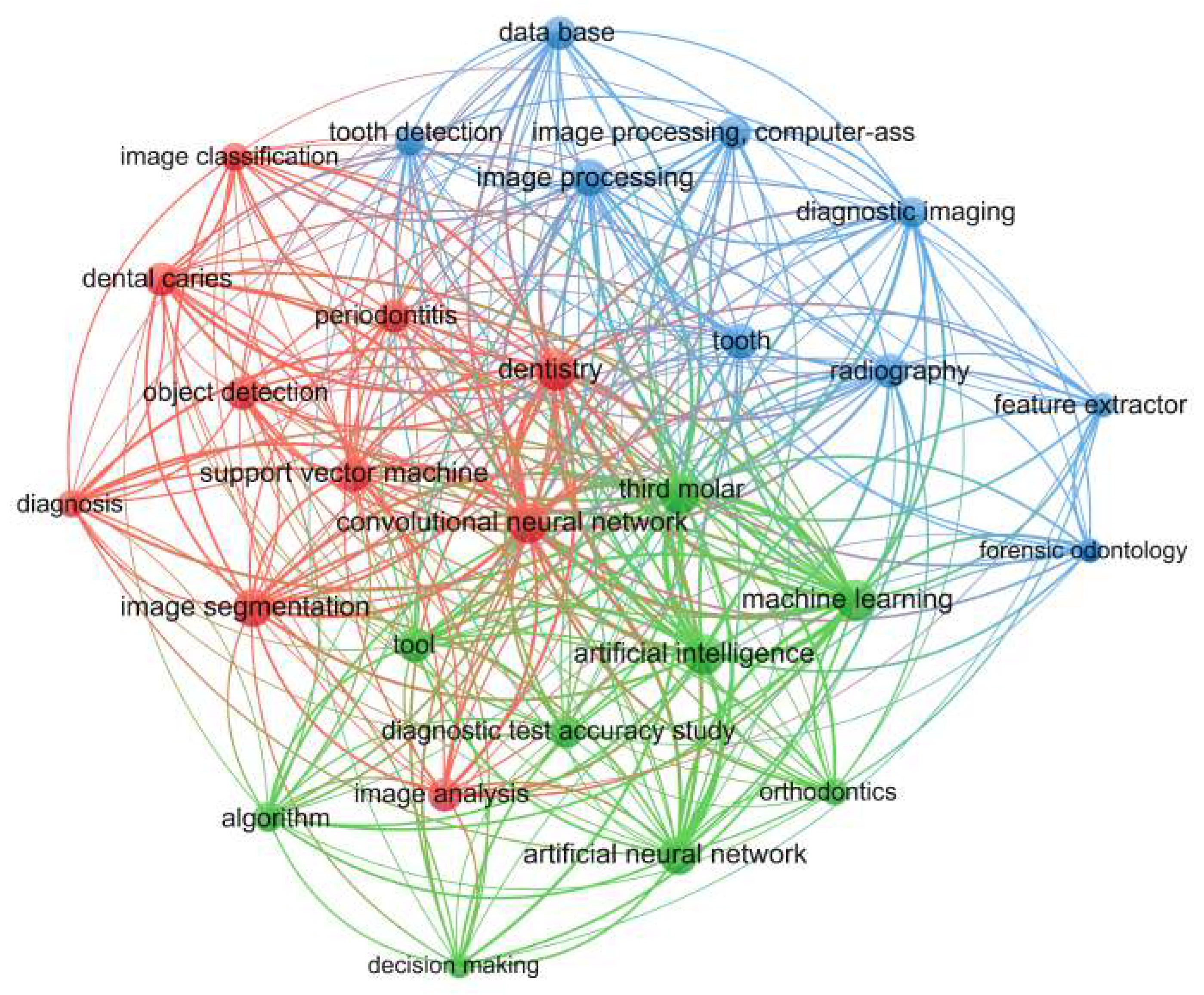 Preprints 112175 g001