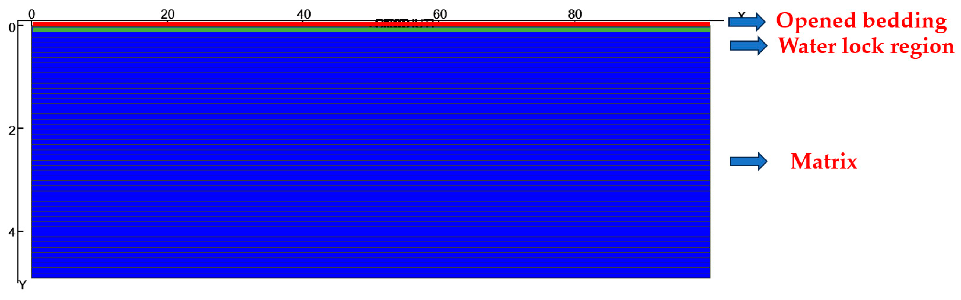 Preprints 107182 g003