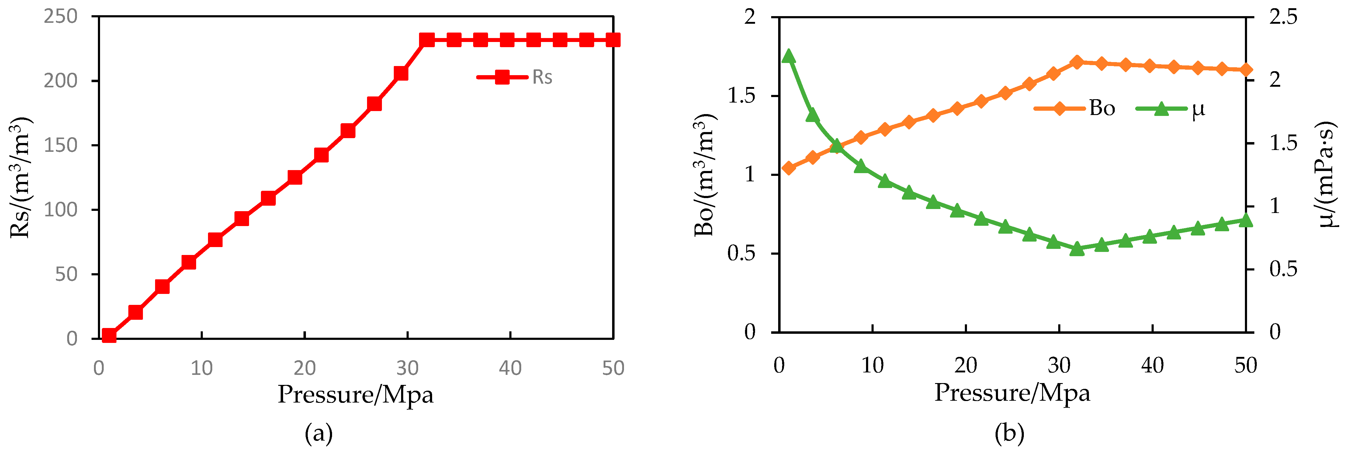 Preprints 107182 g004