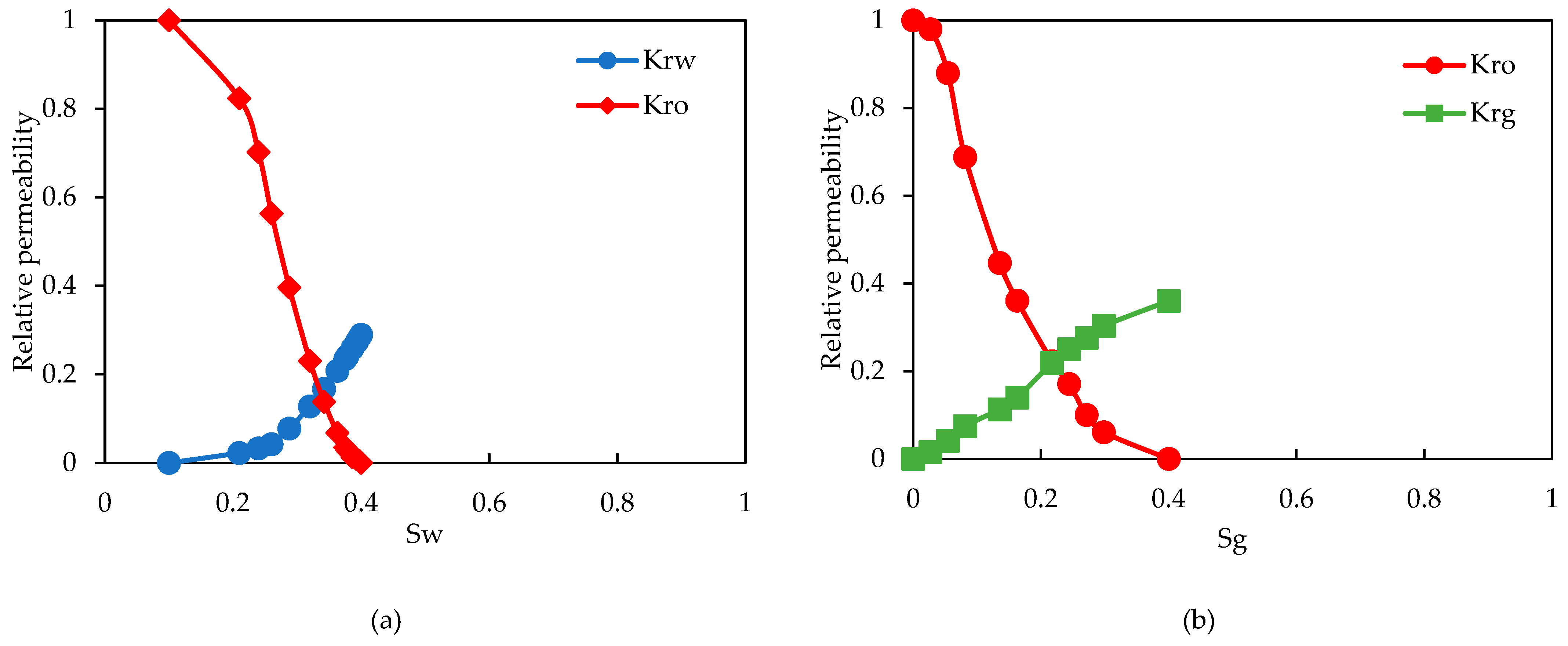 Preprints 107182 g005