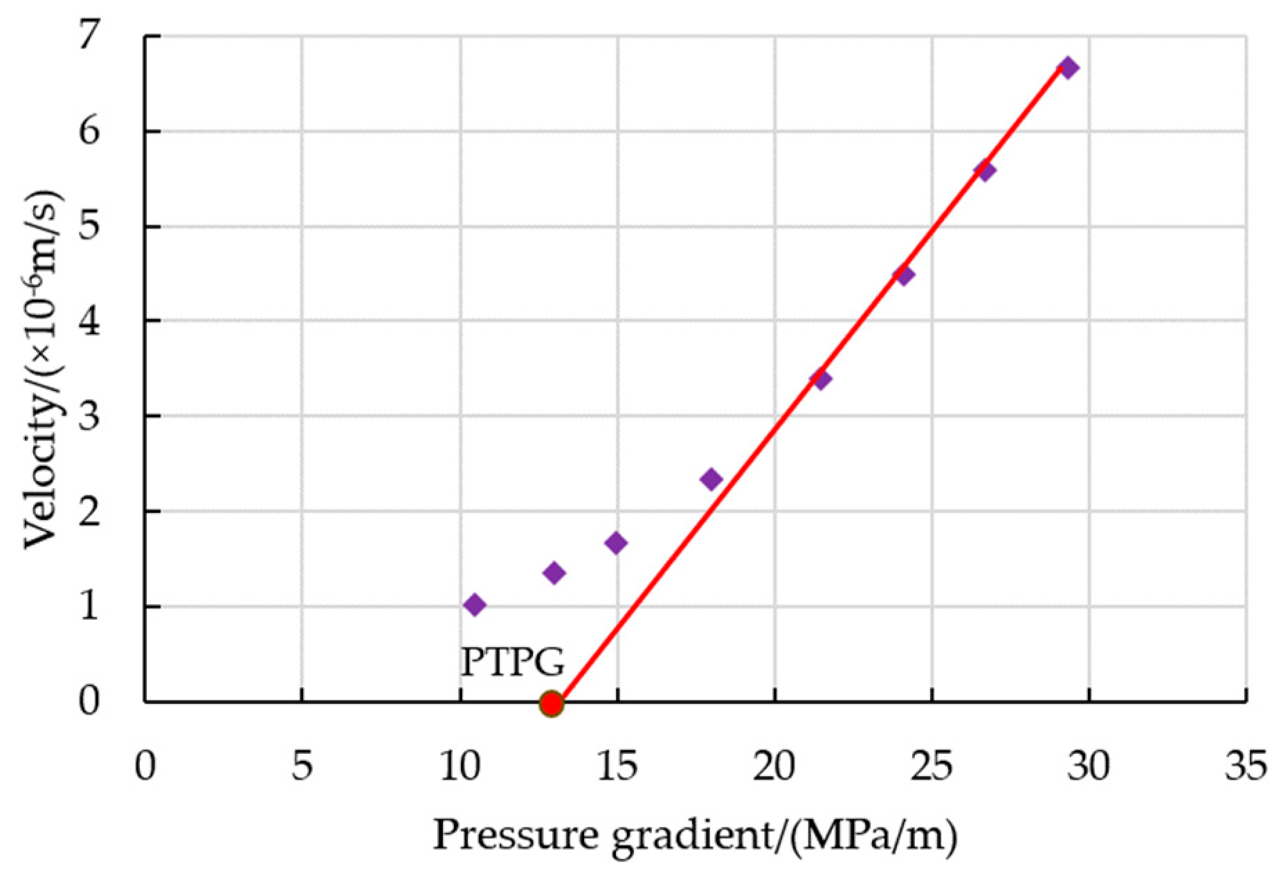 Preprints 107182 g006