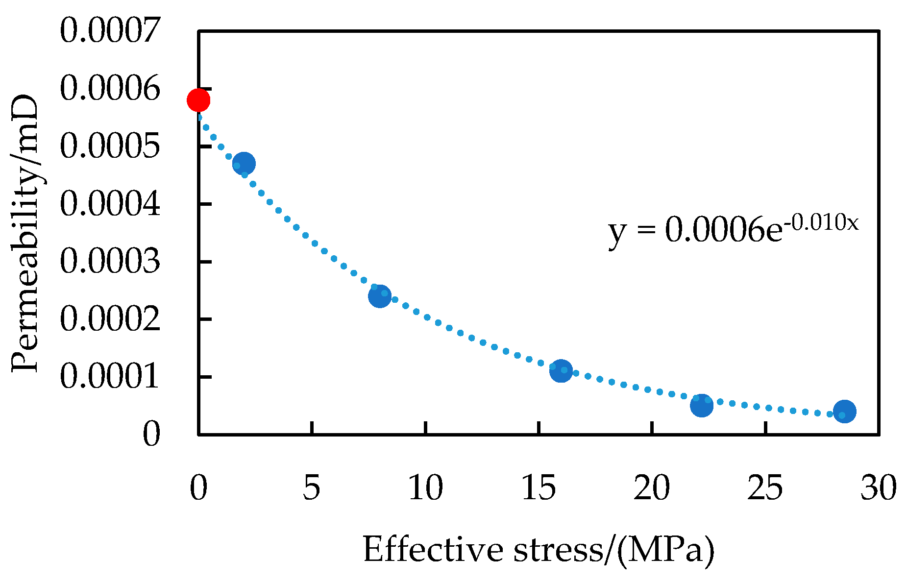 Preprints 107182 g007