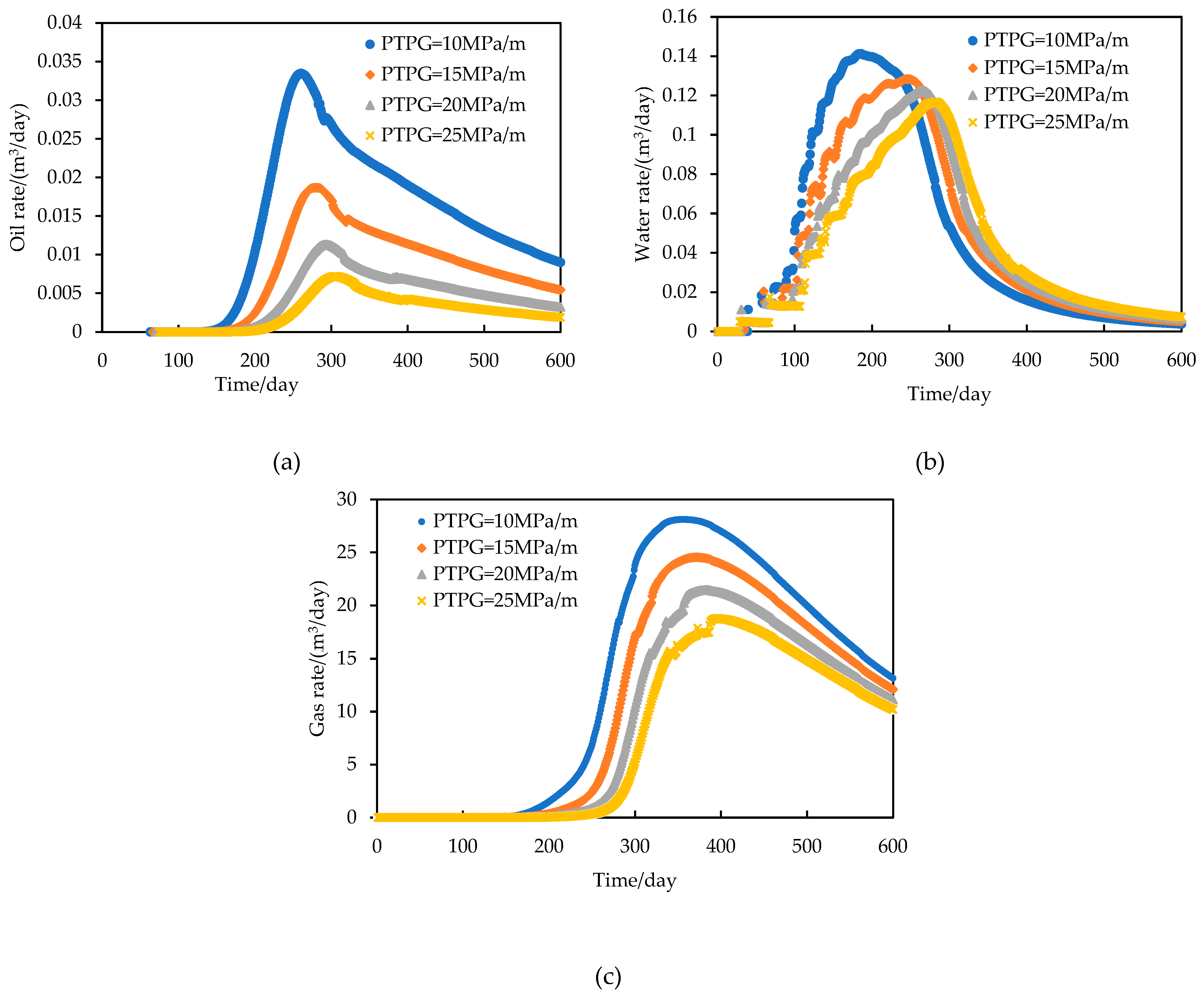 Preprints 107182 g010