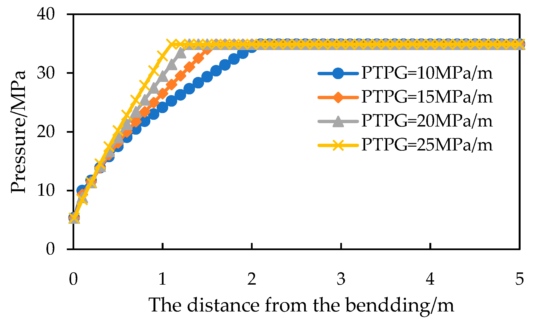 Preprints 107182 g011