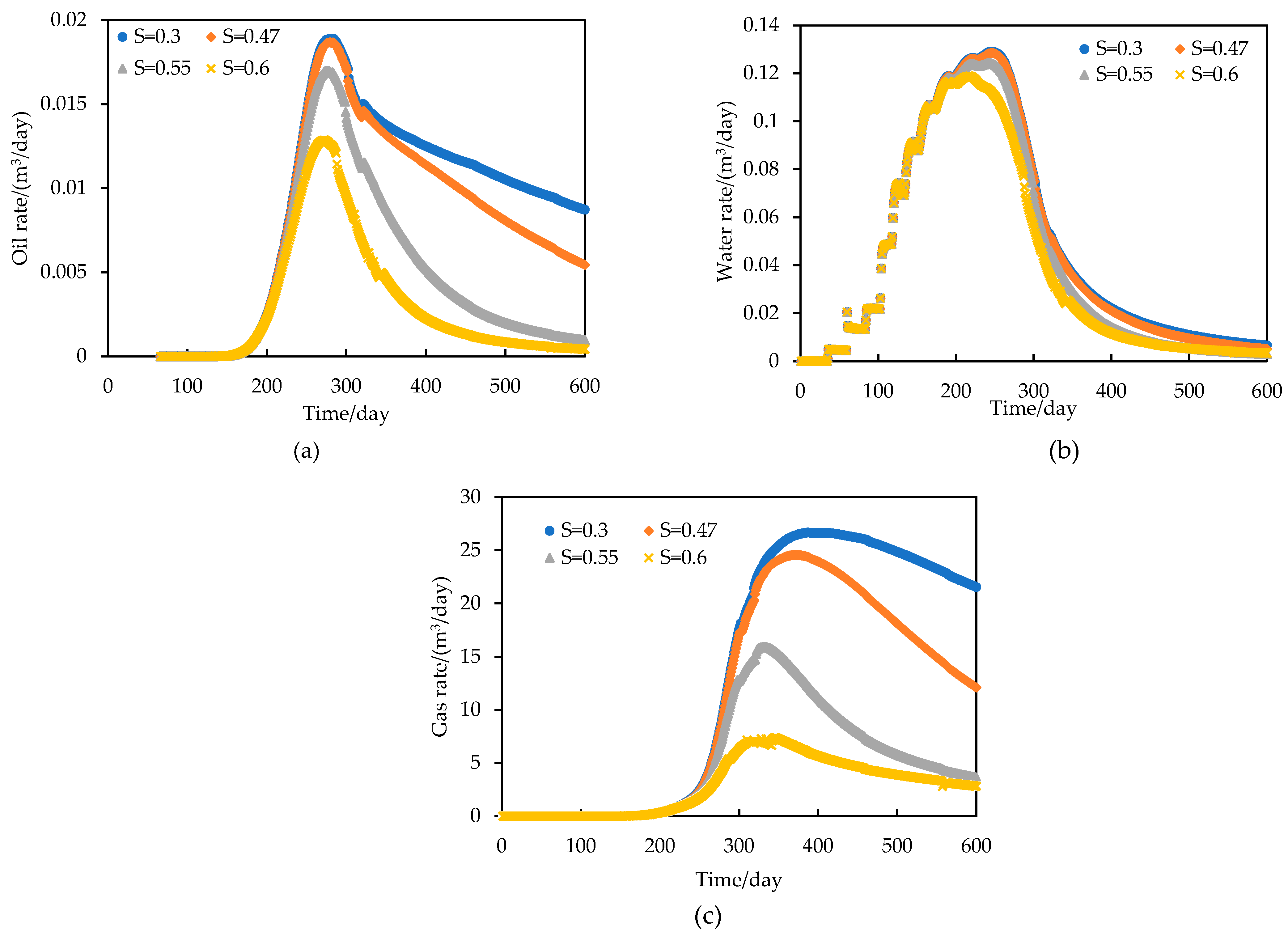 Preprints 107182 g012