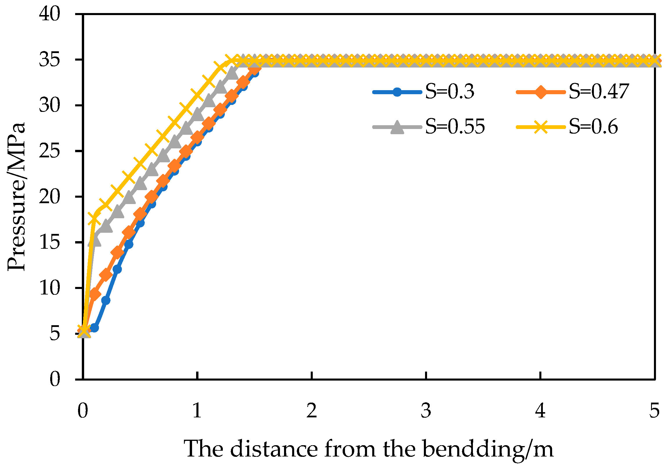 Preprints 107182 g013