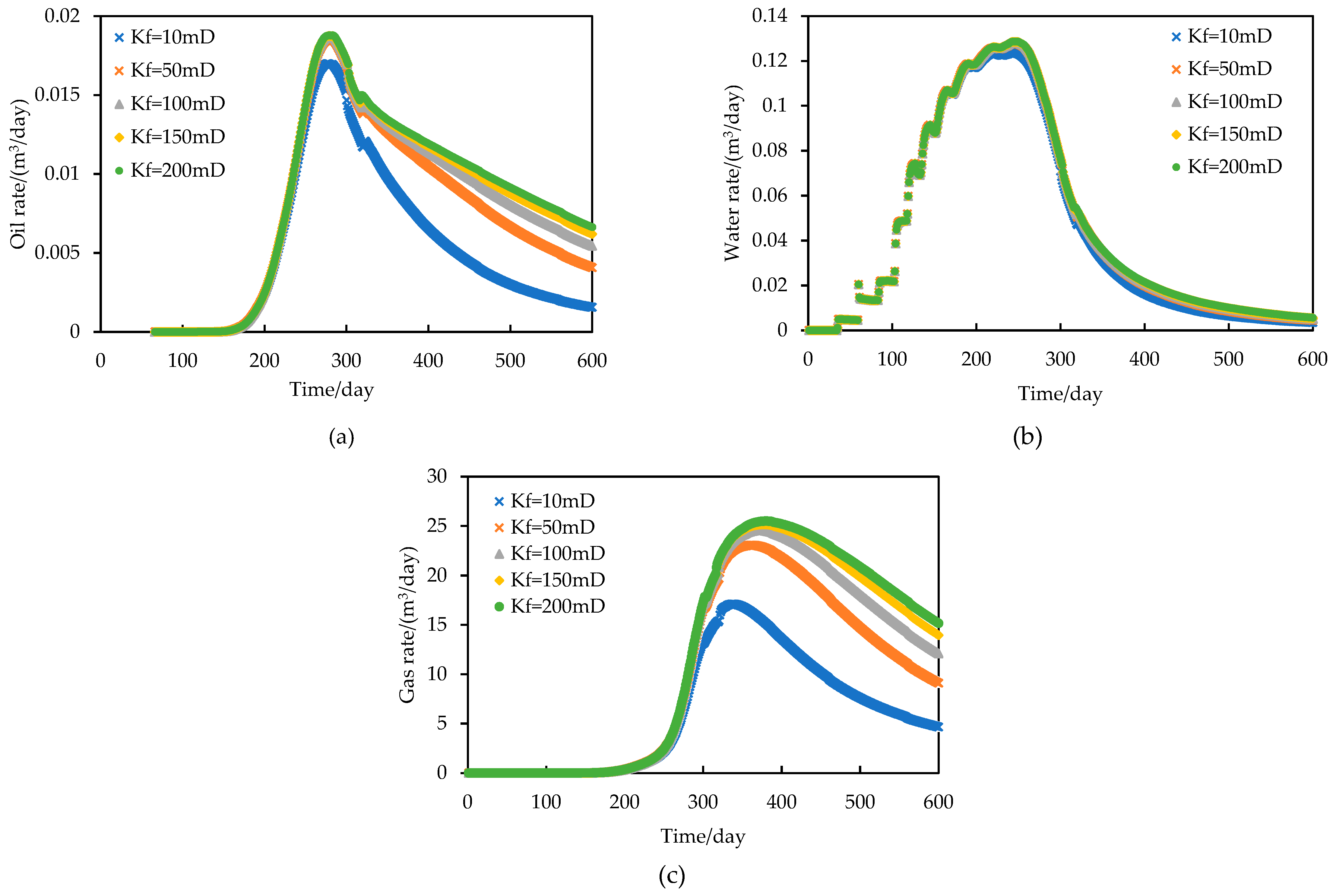 Preprints 107182 g014