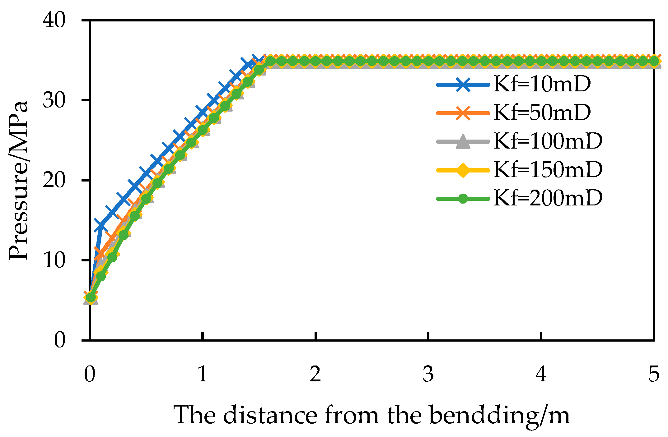 Preprints 107182 g015