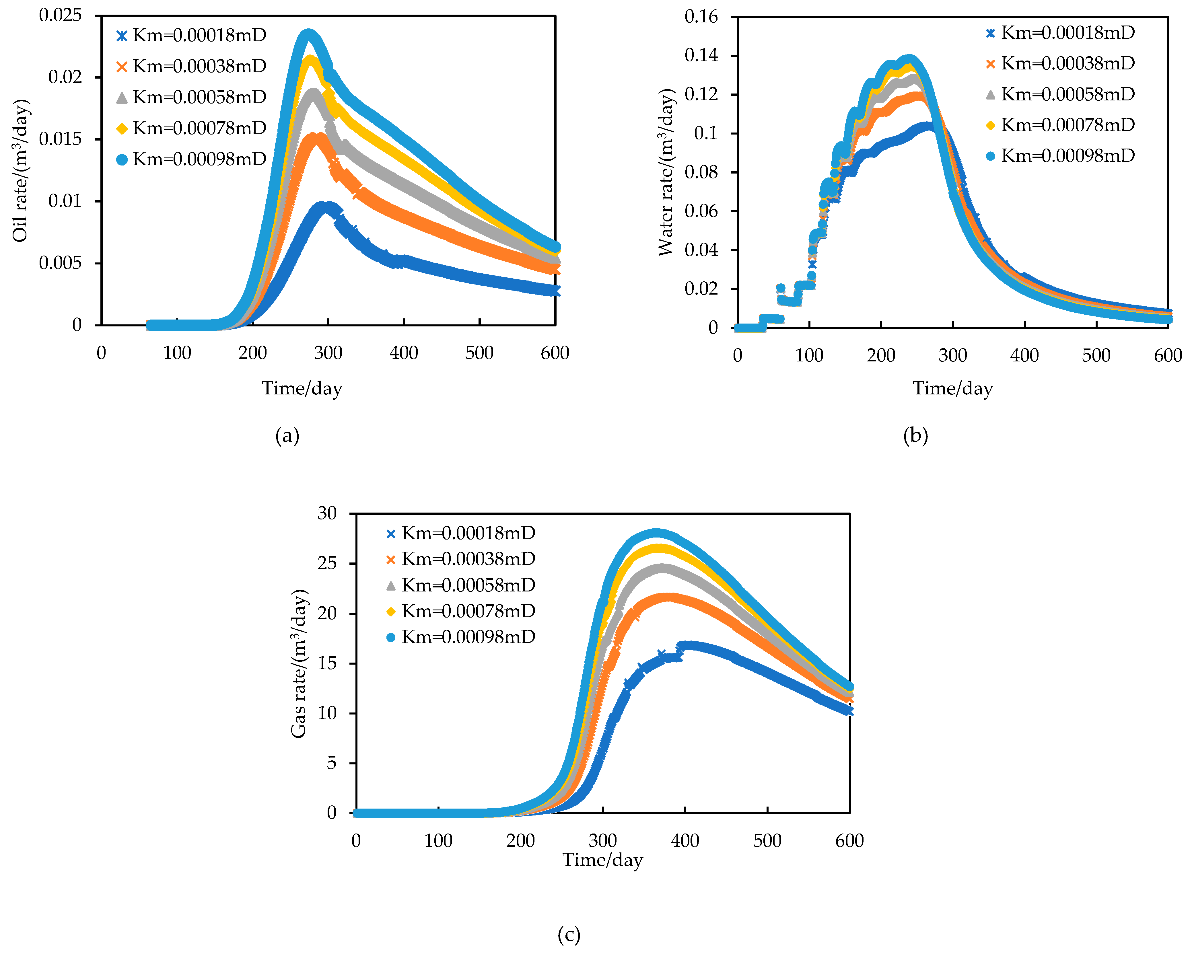 Preprints 107182 g016