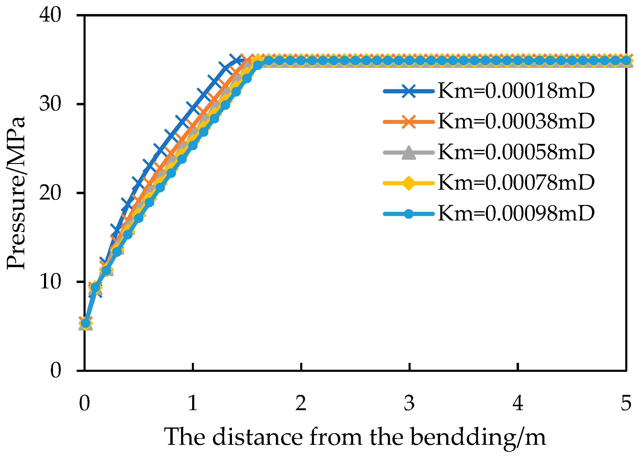 Preprints 107182 g017